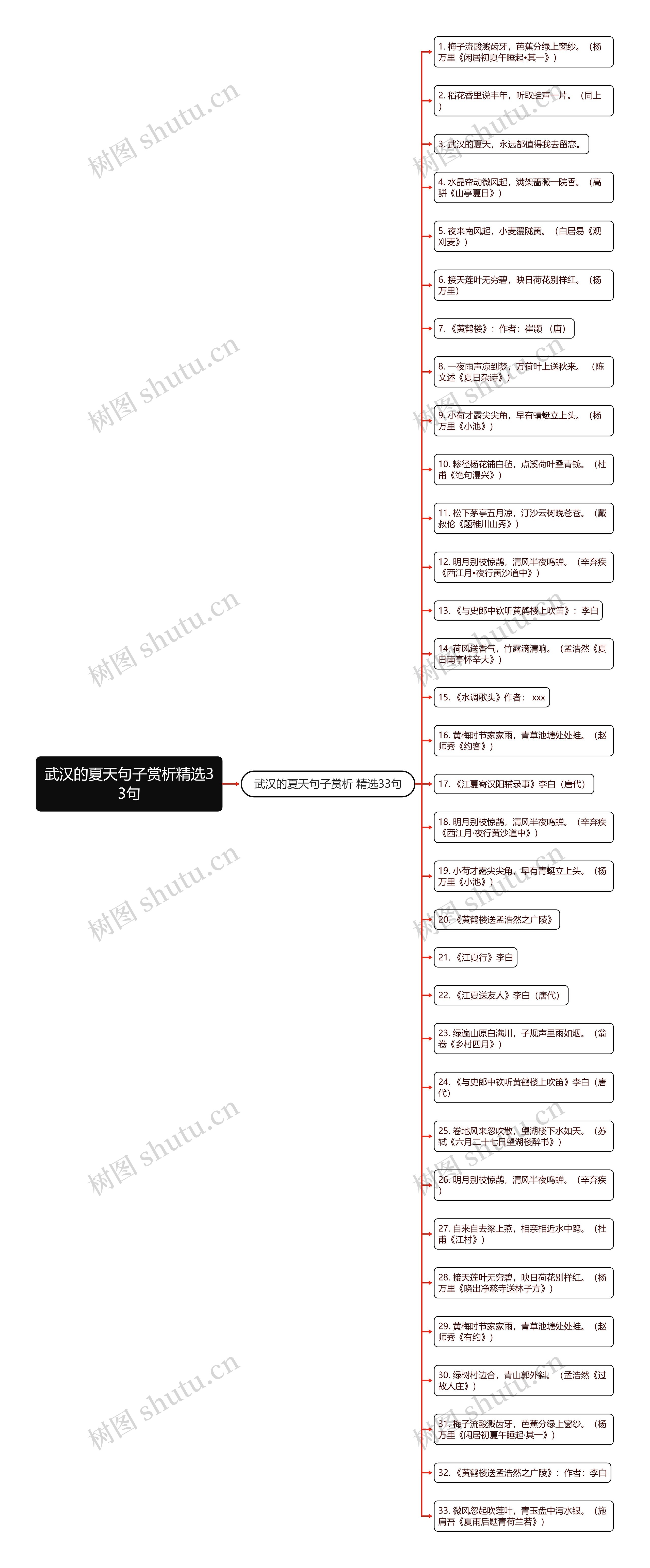 武汉的夏天句子赏析精选33句思维导图