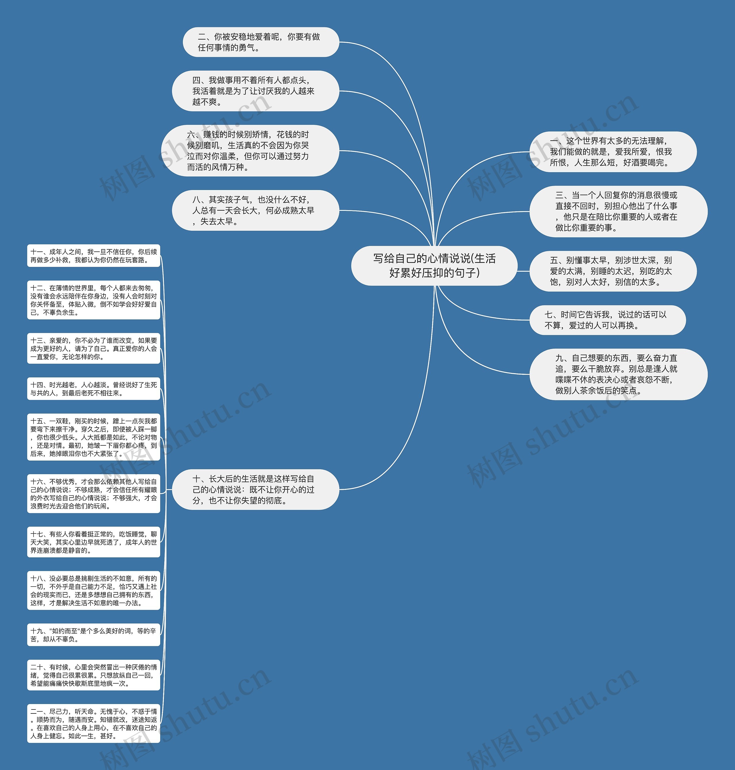 写给自己的心情说说(生活好累好压抑的句子)思维导图
