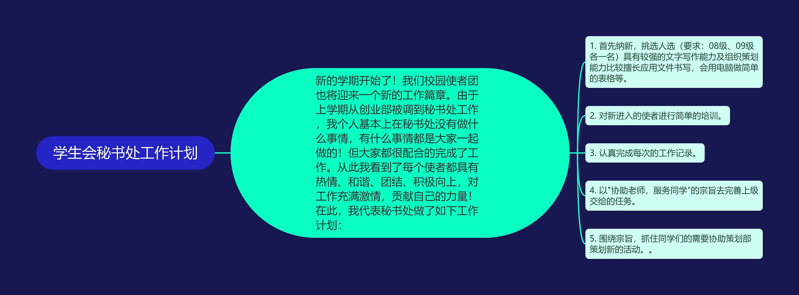 学生会秘书处工作计划思维导图高清图 学生会秘书处工作计划思维导图