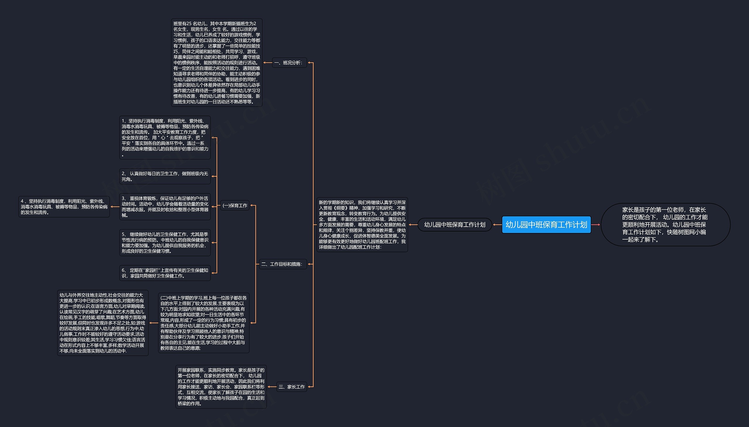 幼儿园中班保育工作计划思维导图