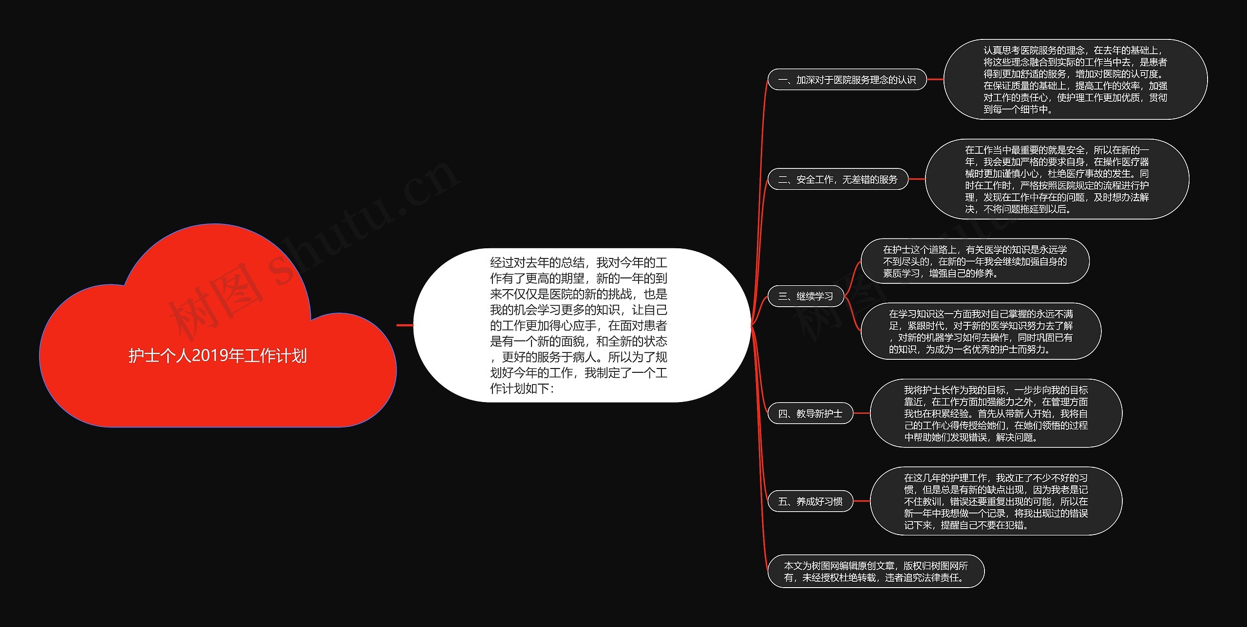 护士个人2019年工作计划思维导图