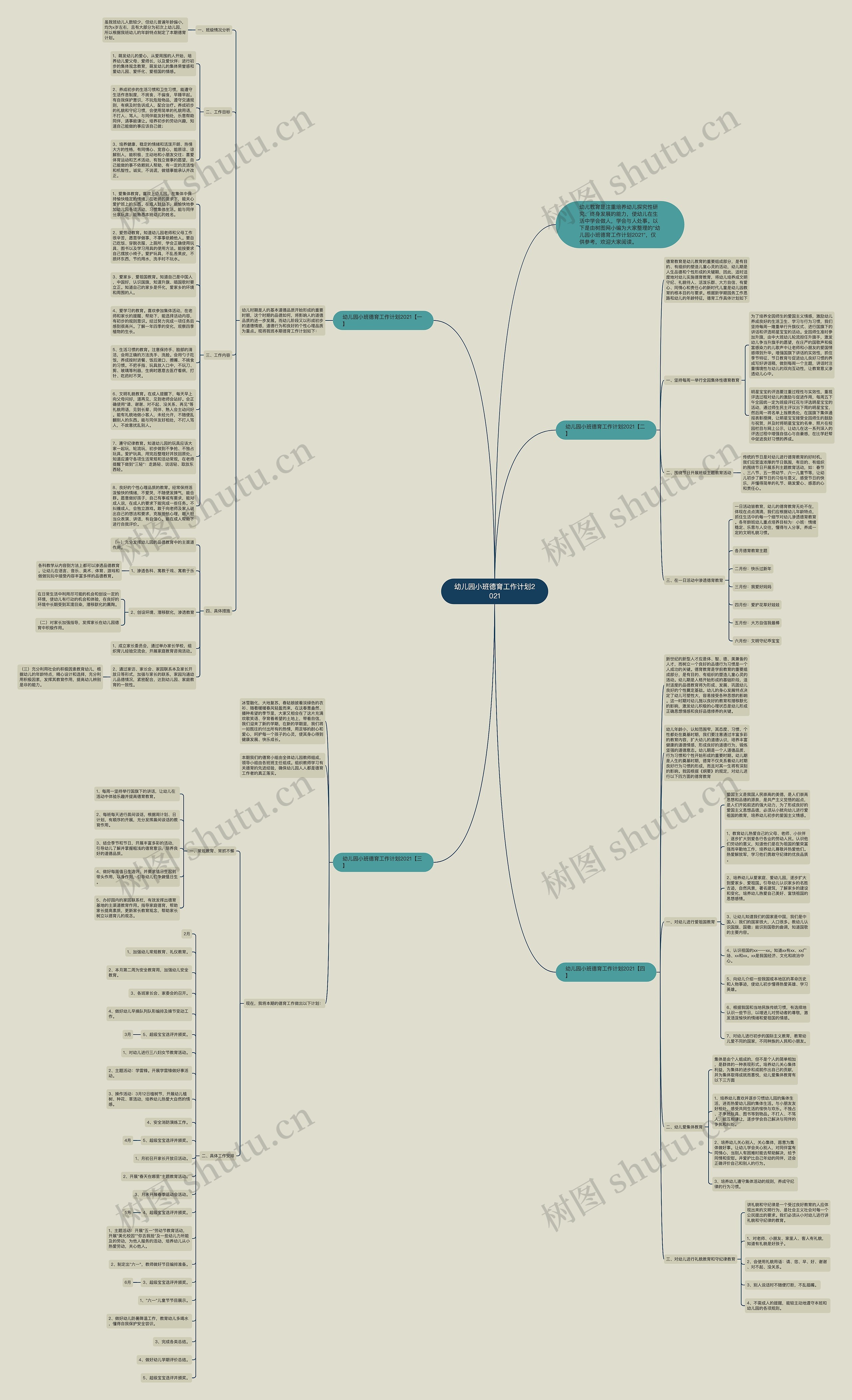 幼儿园小班德育工作计划2021思维导图