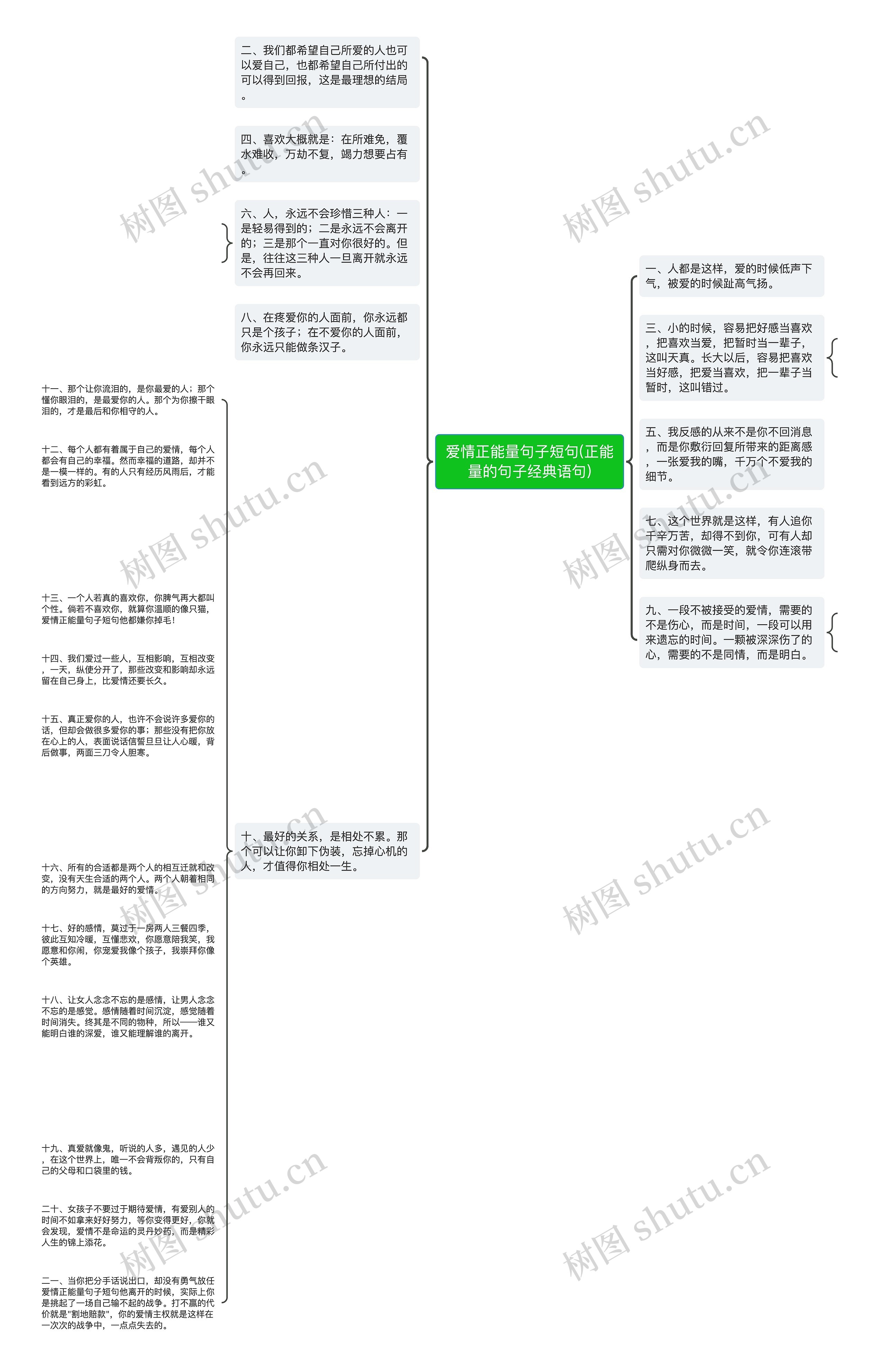 爱情正能量句子短句(正能量的句子经典语句)思维导图