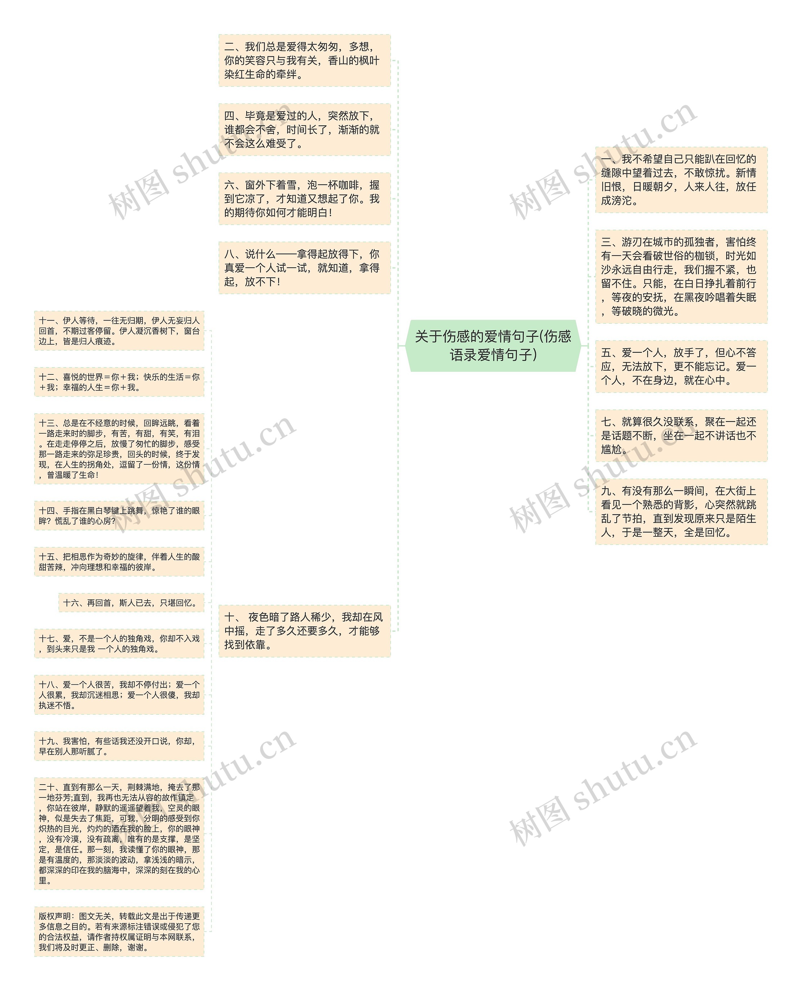 关于伤感的爱情句子(伤感语录爱情句子)思维导图