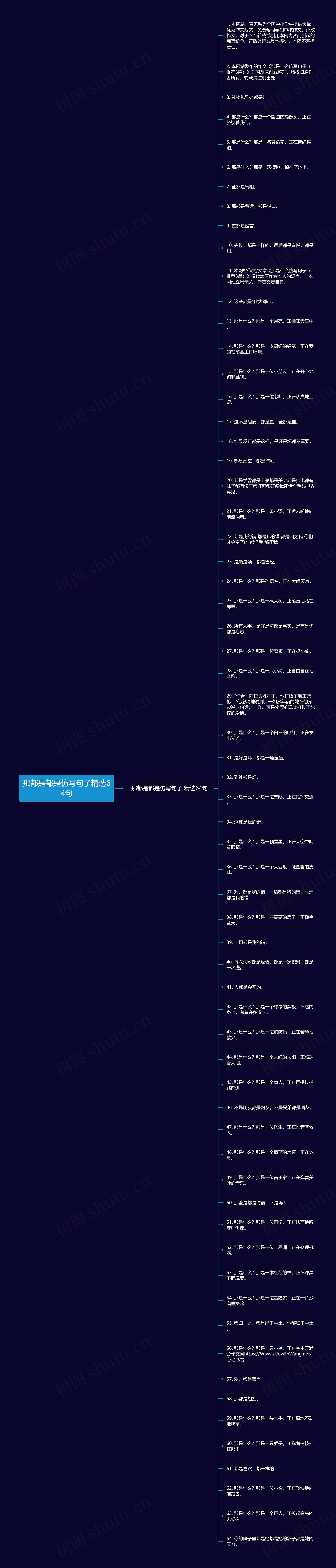 那都是都是仿写句子精选64句思维导图