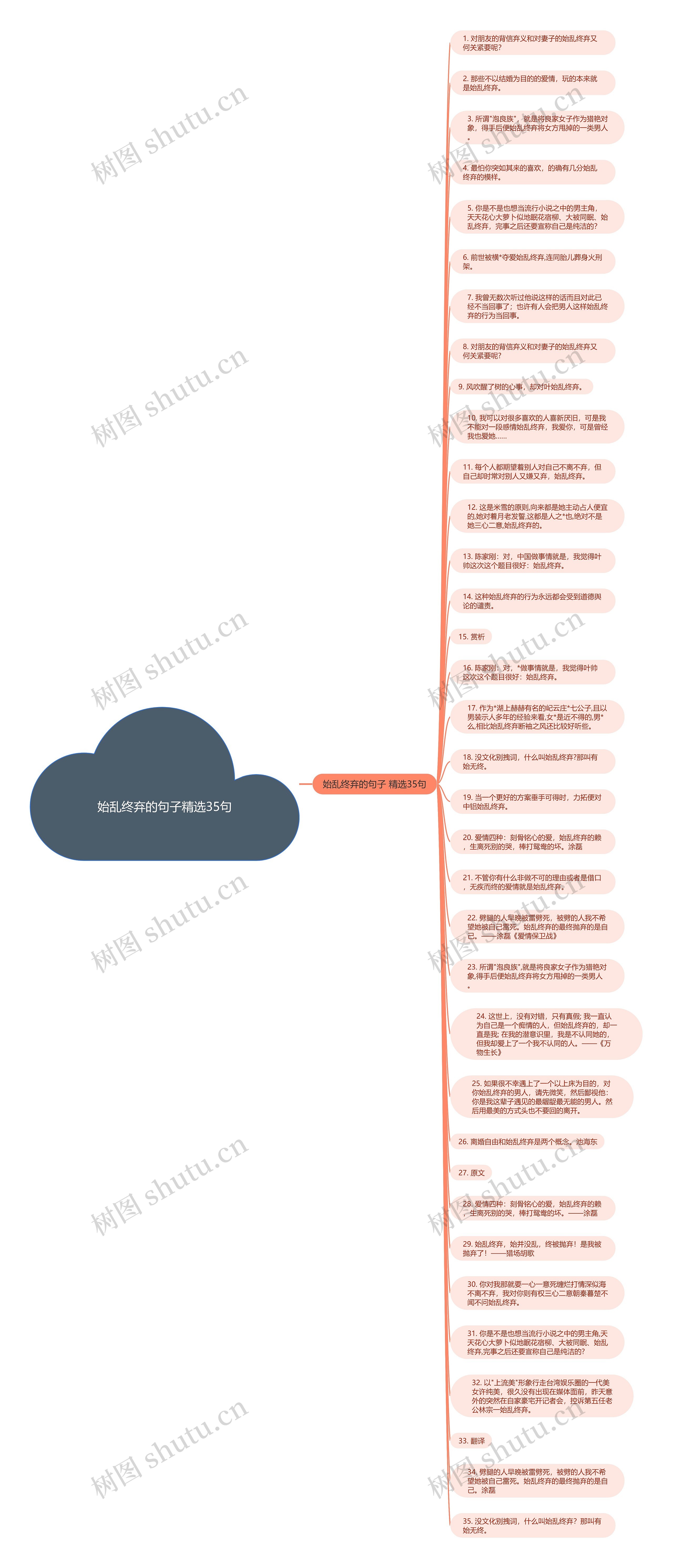 始乱终弃的句子精选35句思维导图