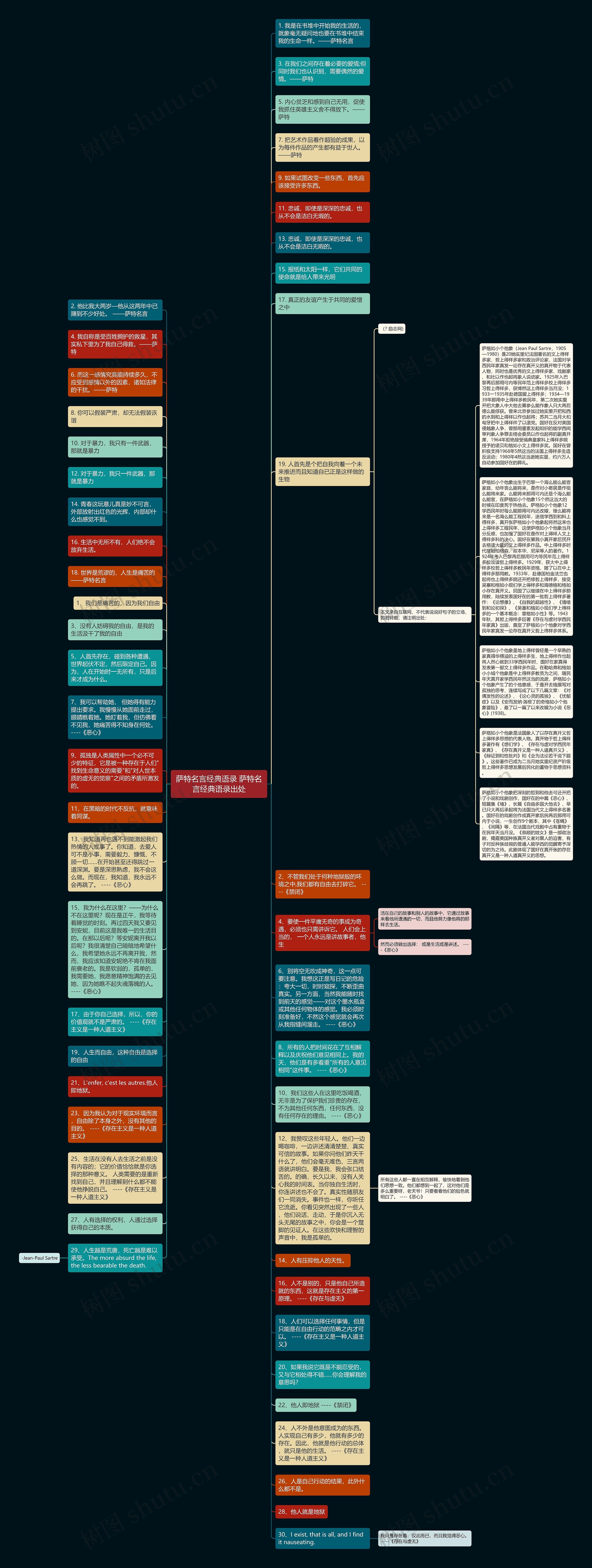 萨特名言经典语录 萨特名言经典语录出处思维导图