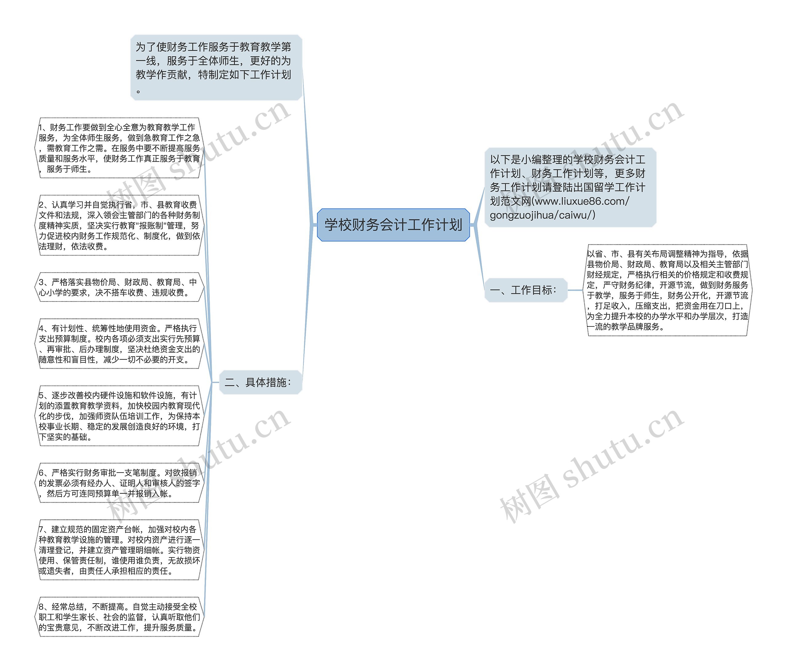 学校财务会计工作计划