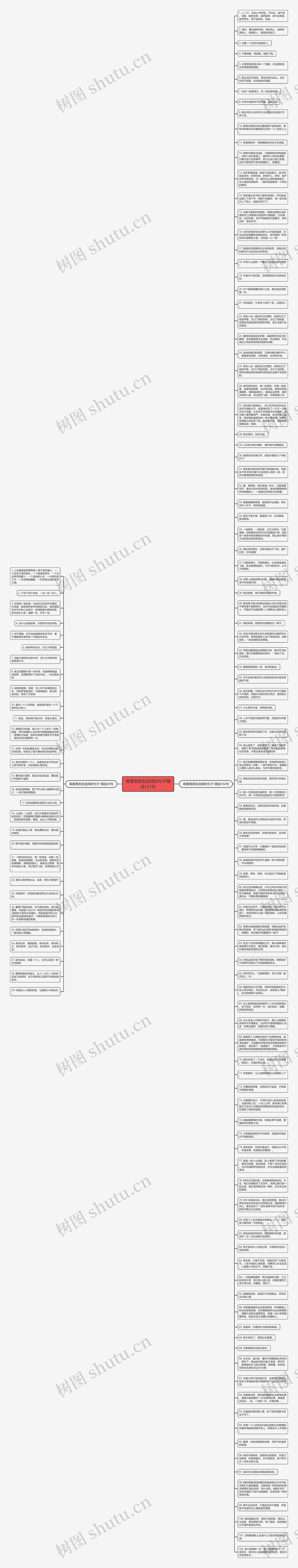 尊重男朋友选择的句子精选131句思维导图