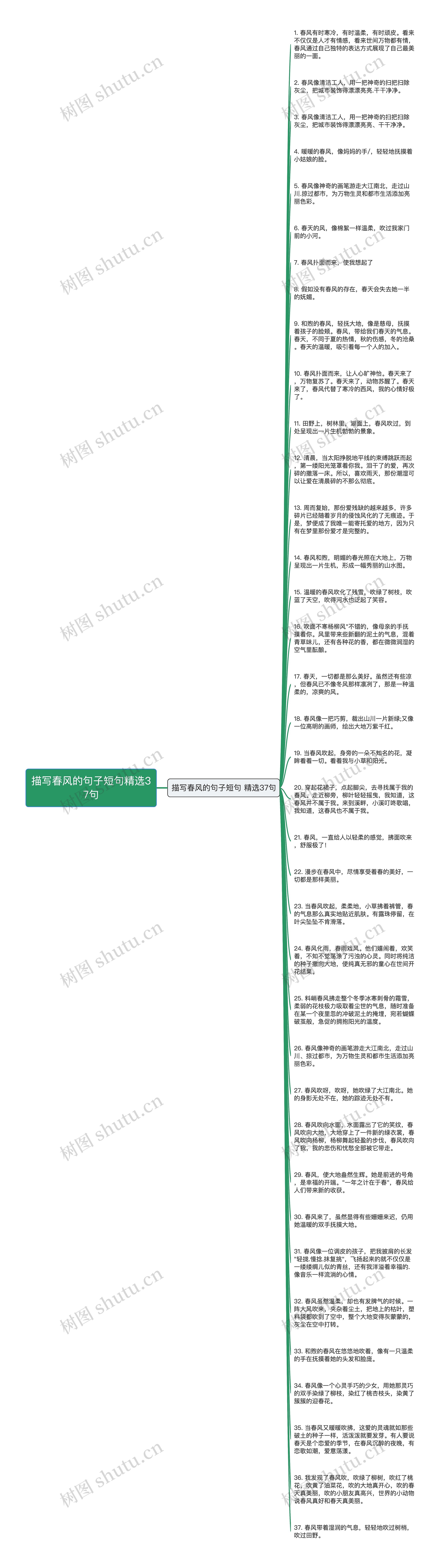 描写春风的句子短句精选37句思维导图