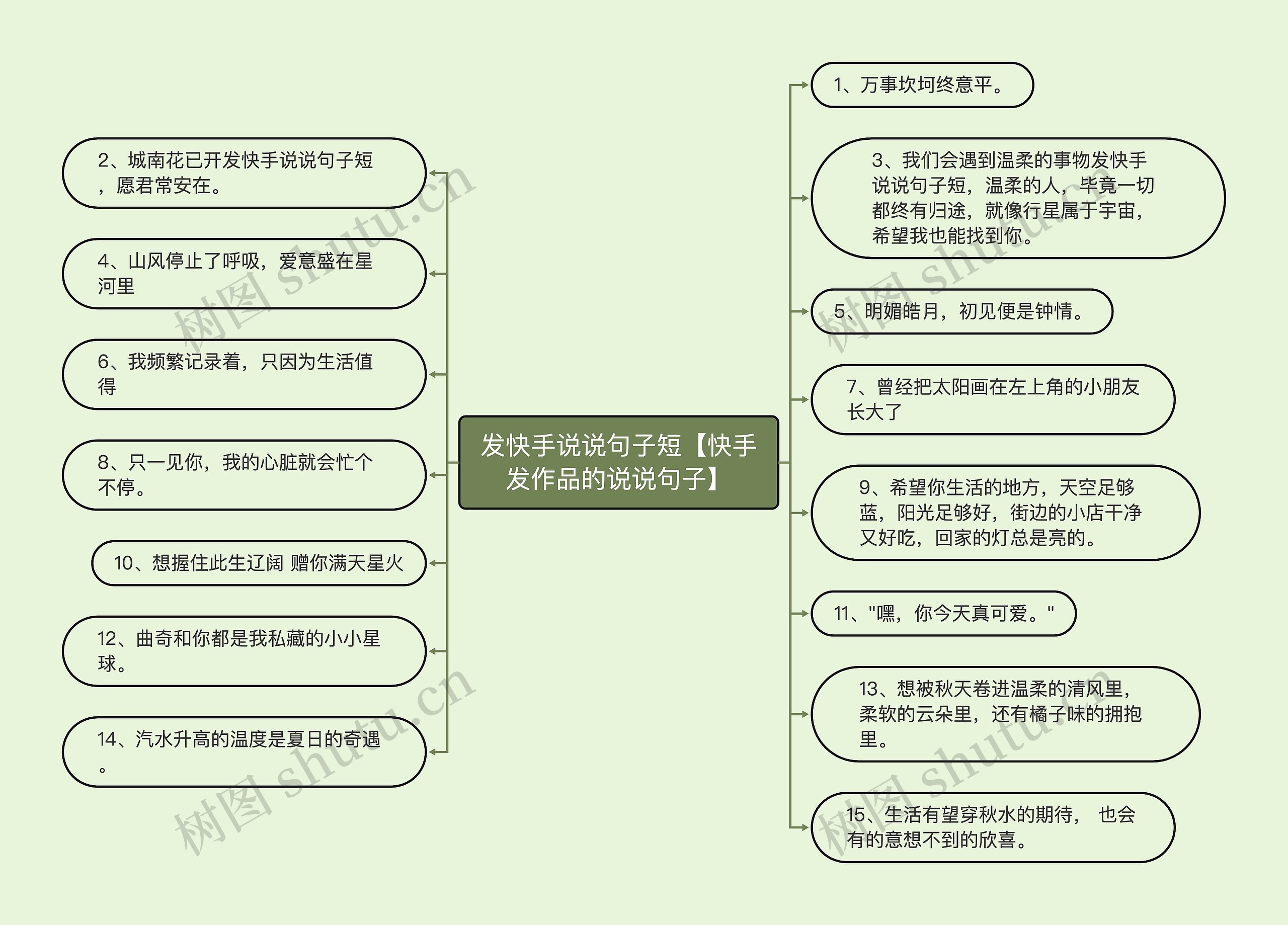 发快手说说句子短【快手发作品的说说句子】思维导图