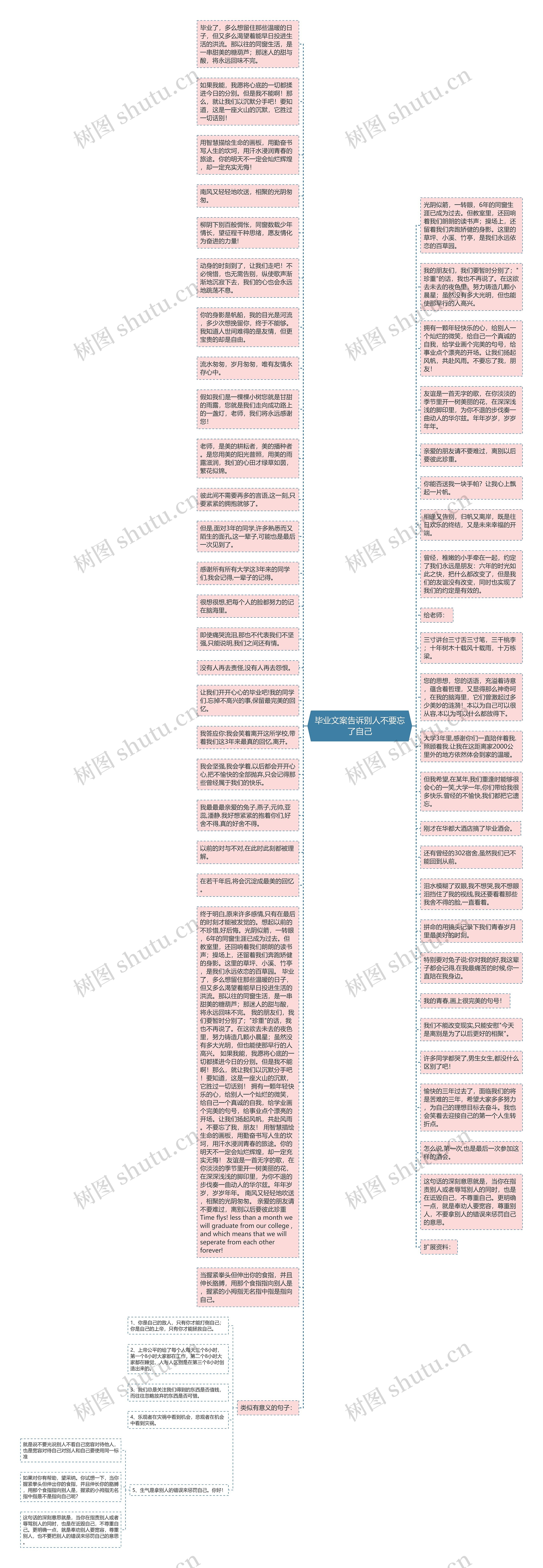 毕业文案告诉别人不要忘了自己思维导图高清图 毕业文案告诉别人不要忘了自己思维导图