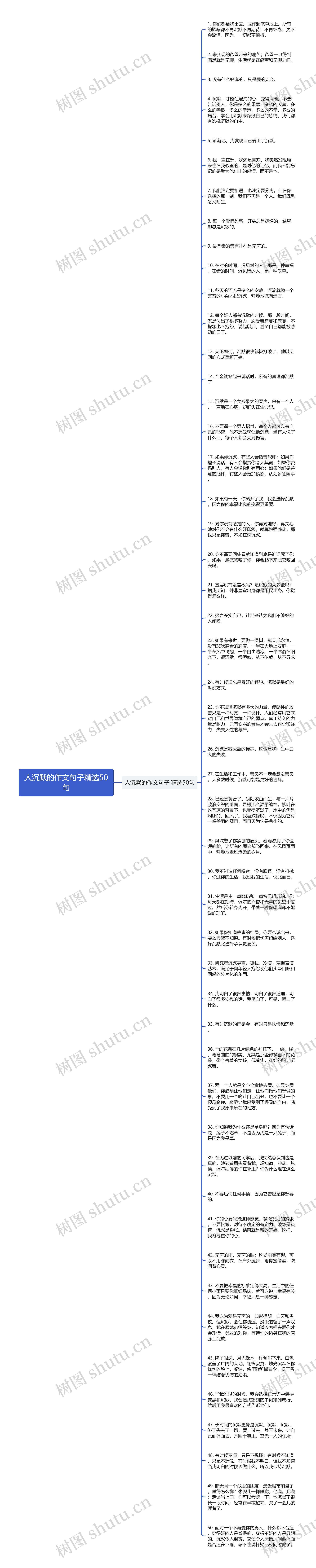 人沉默的作文句子精选50句思维导图