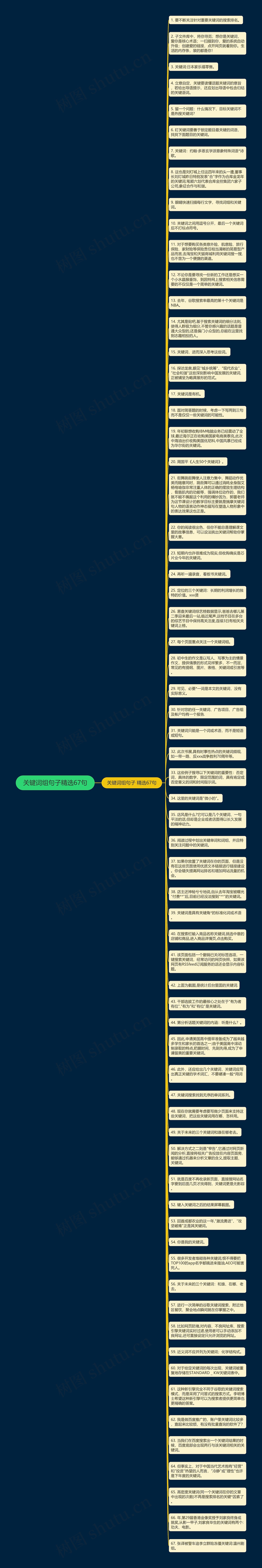 关键词组句子精选67句思维导图