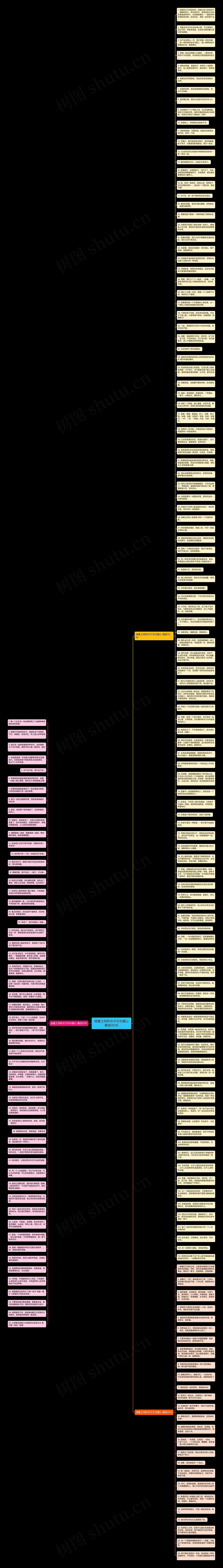 闺蜜之间的句子句句暖心精选191句思维导图