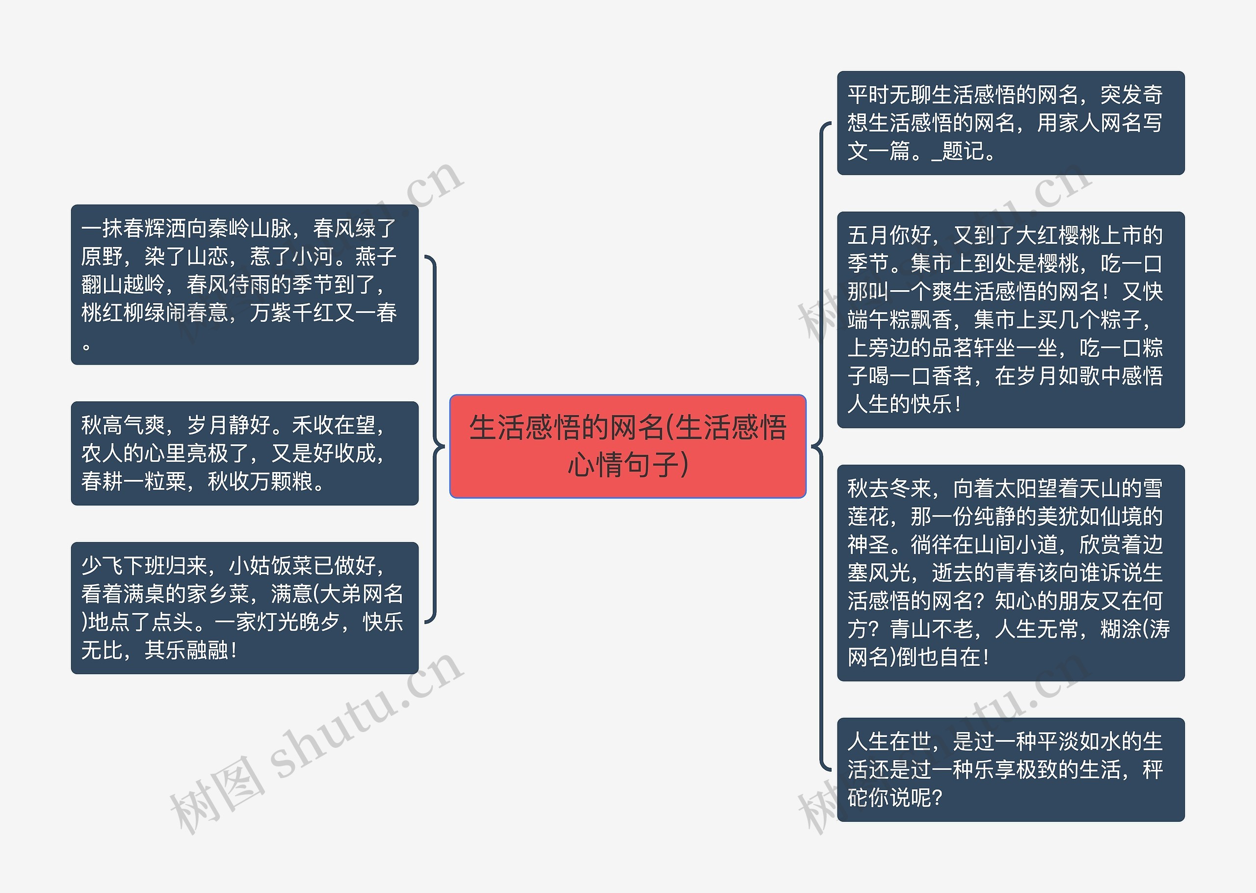 生活感悟的网名(生活感悟心情句子)思维导图