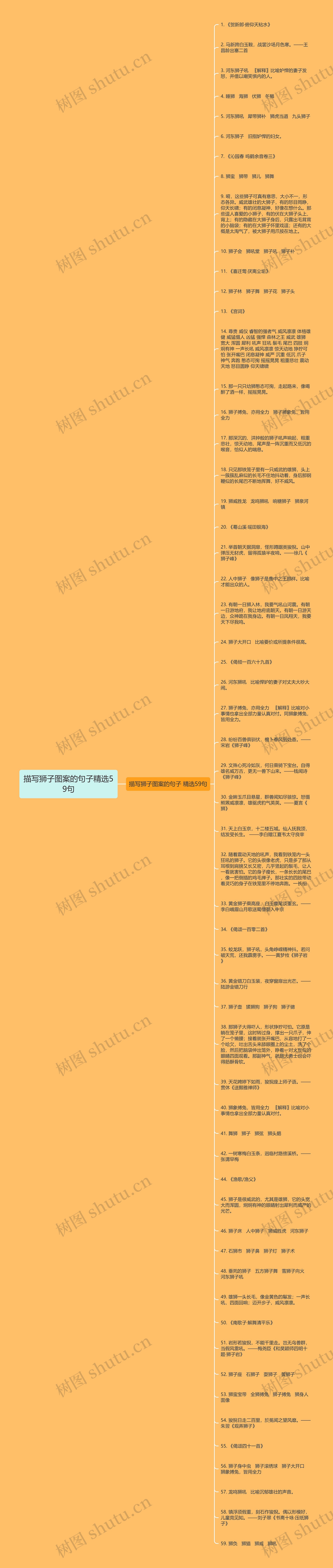 描写狮子图案的句子精选59句