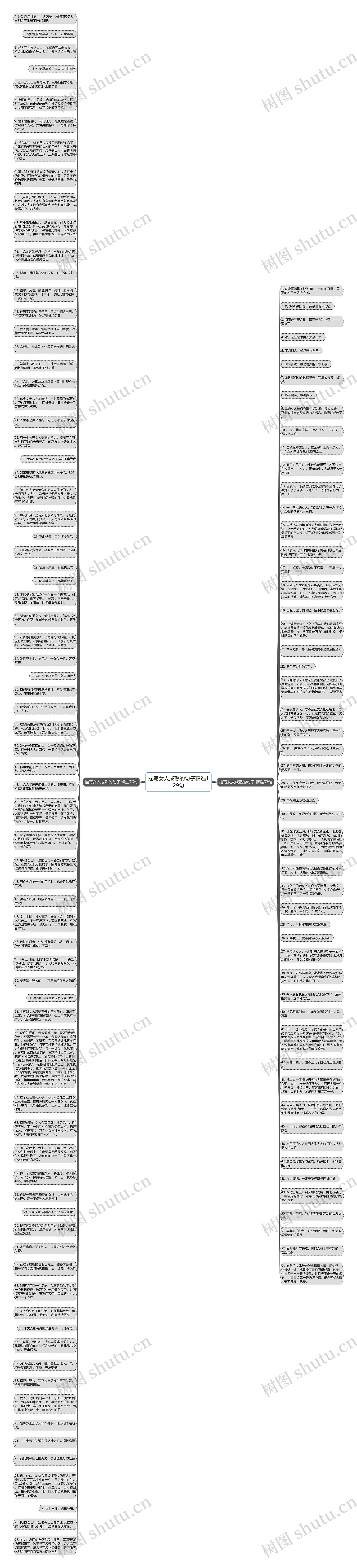 描写女人成熟的句子精选129句思维导图