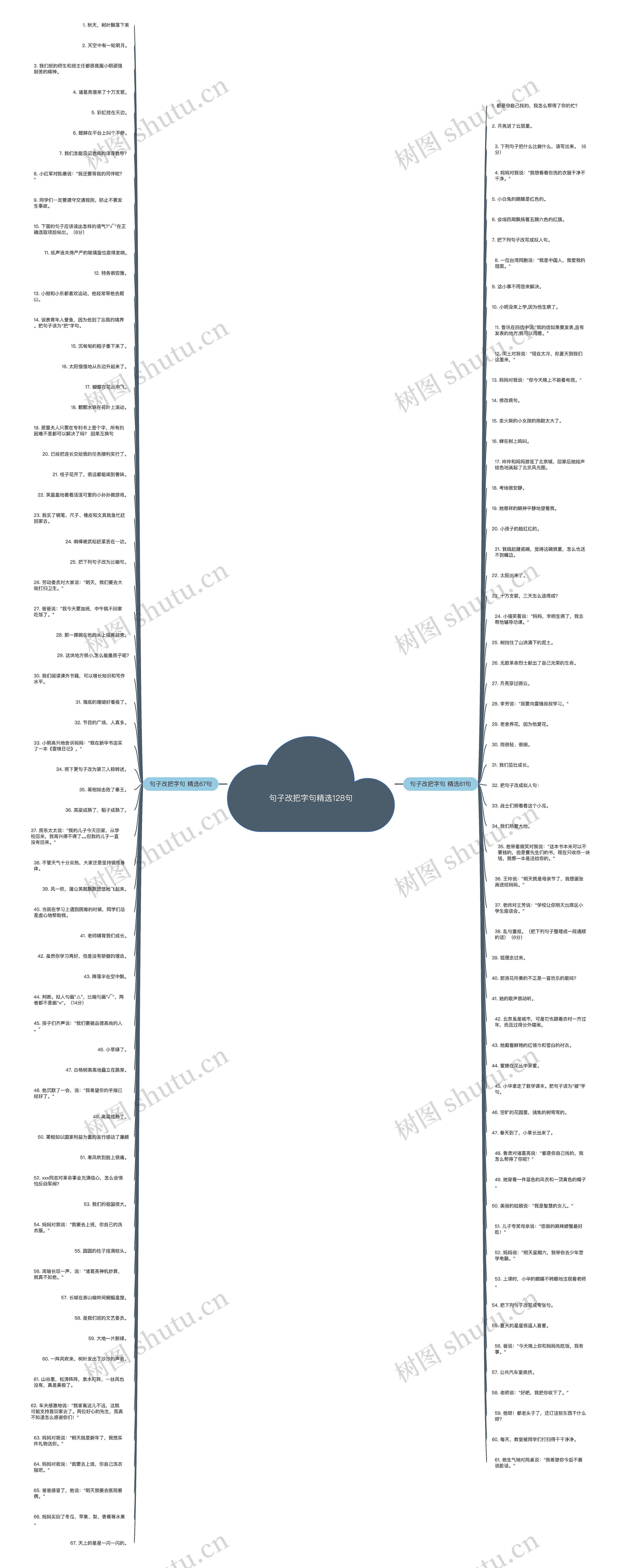 句子改把字句精选128句思维导图