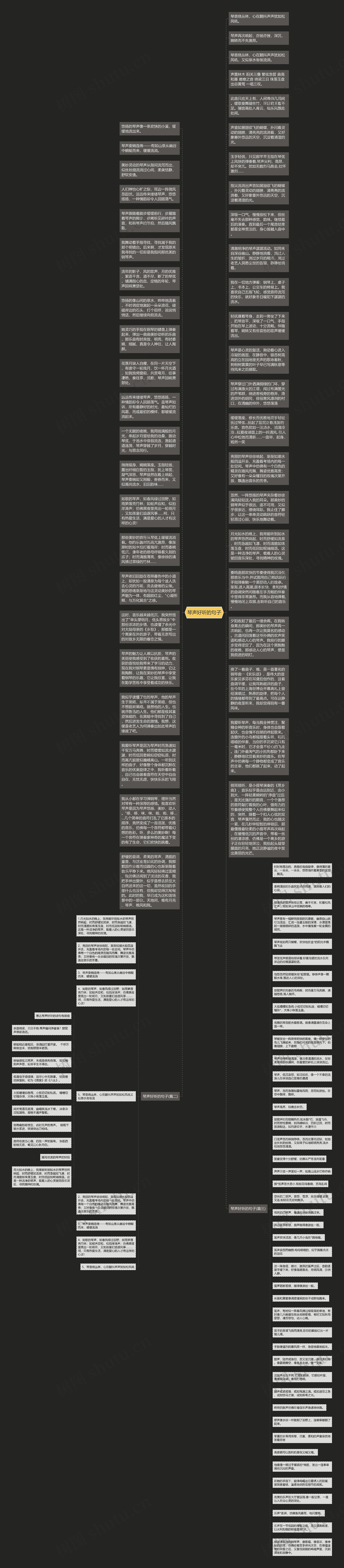 琴声好听的句子思维导图