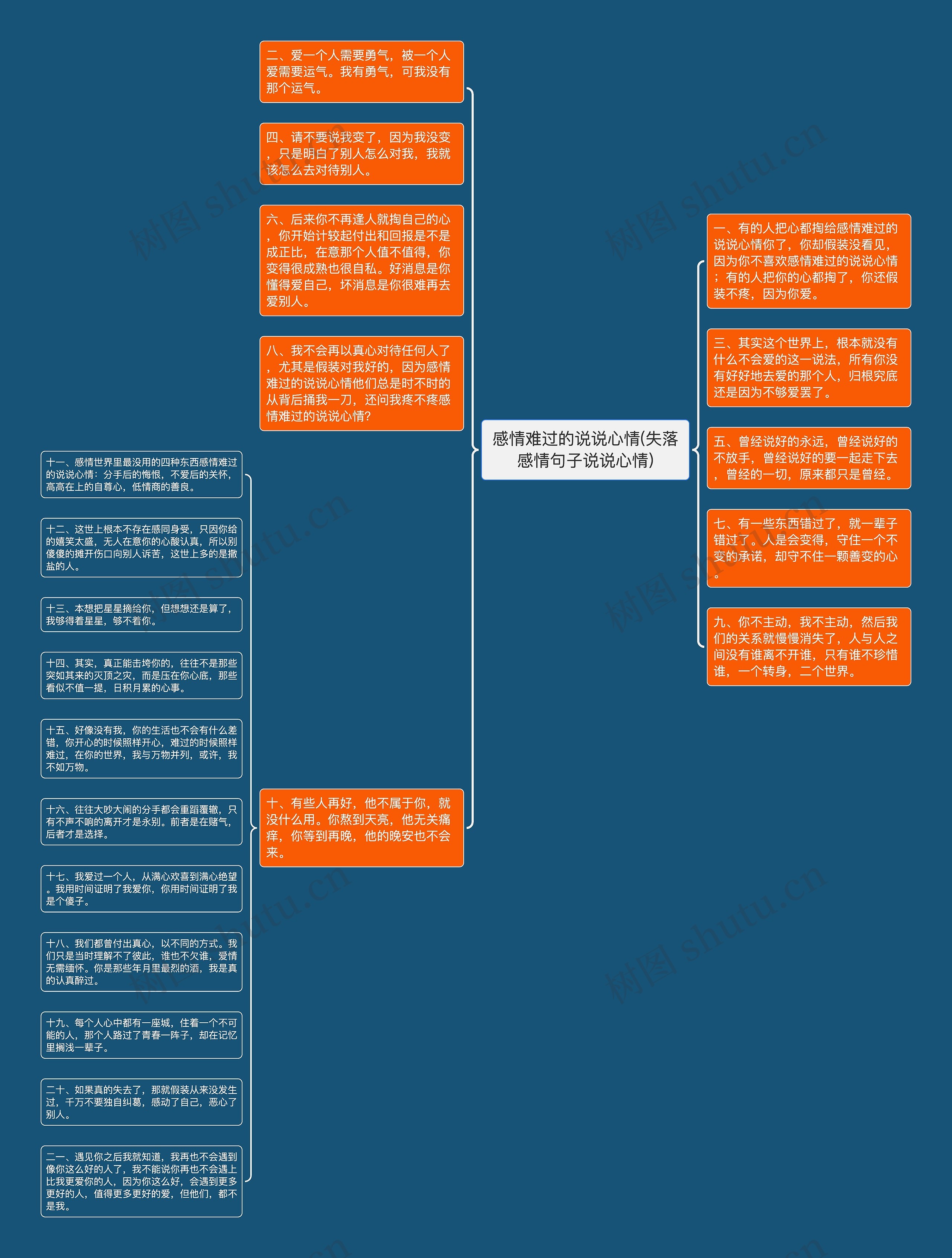 感情难过的说说心情(失落感情句子说说心情)思维导图