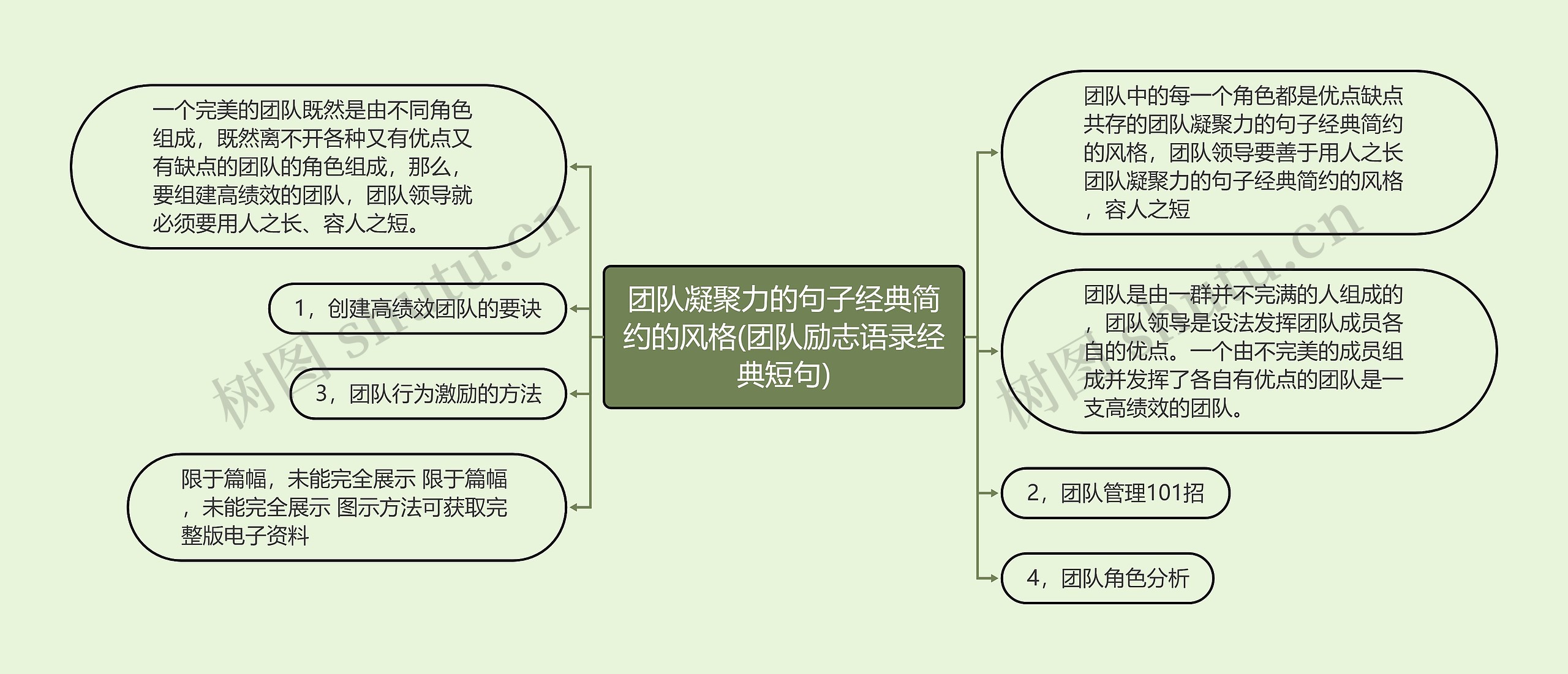 团队凝聚力的句子经典简约的风格(团队励志语录经典短句)