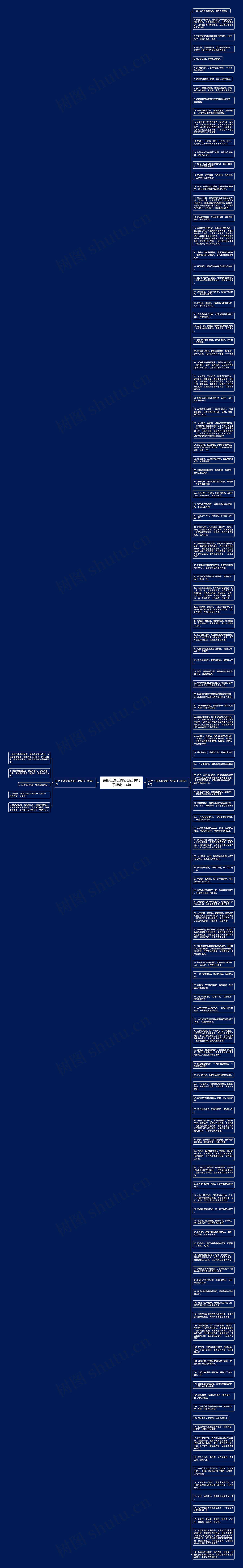 在路上遇见真实自己的句子精选124句思维导图