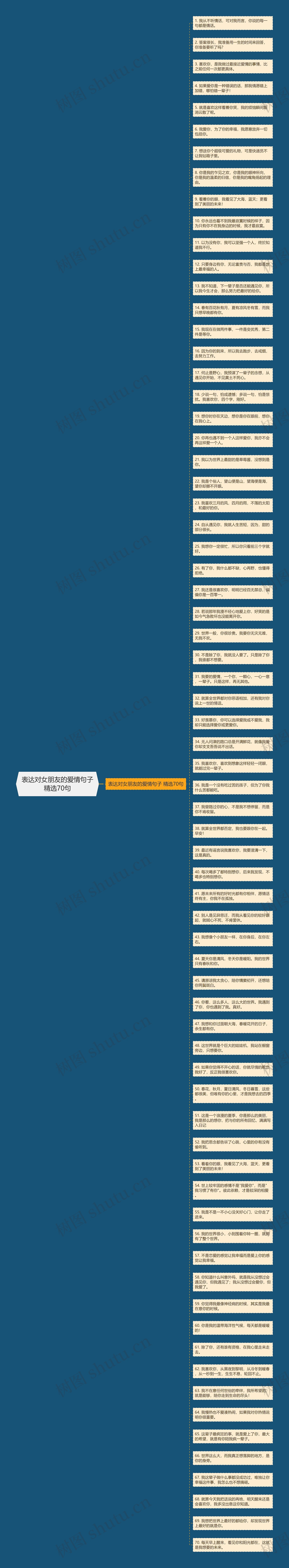 表达对女朋友的爱情句子精选70句思维导图