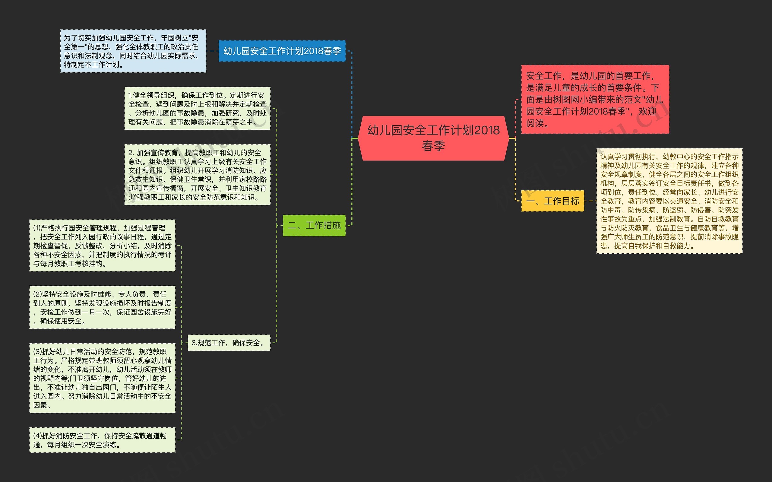 幼儿园安全工作计划2018春季思维导图