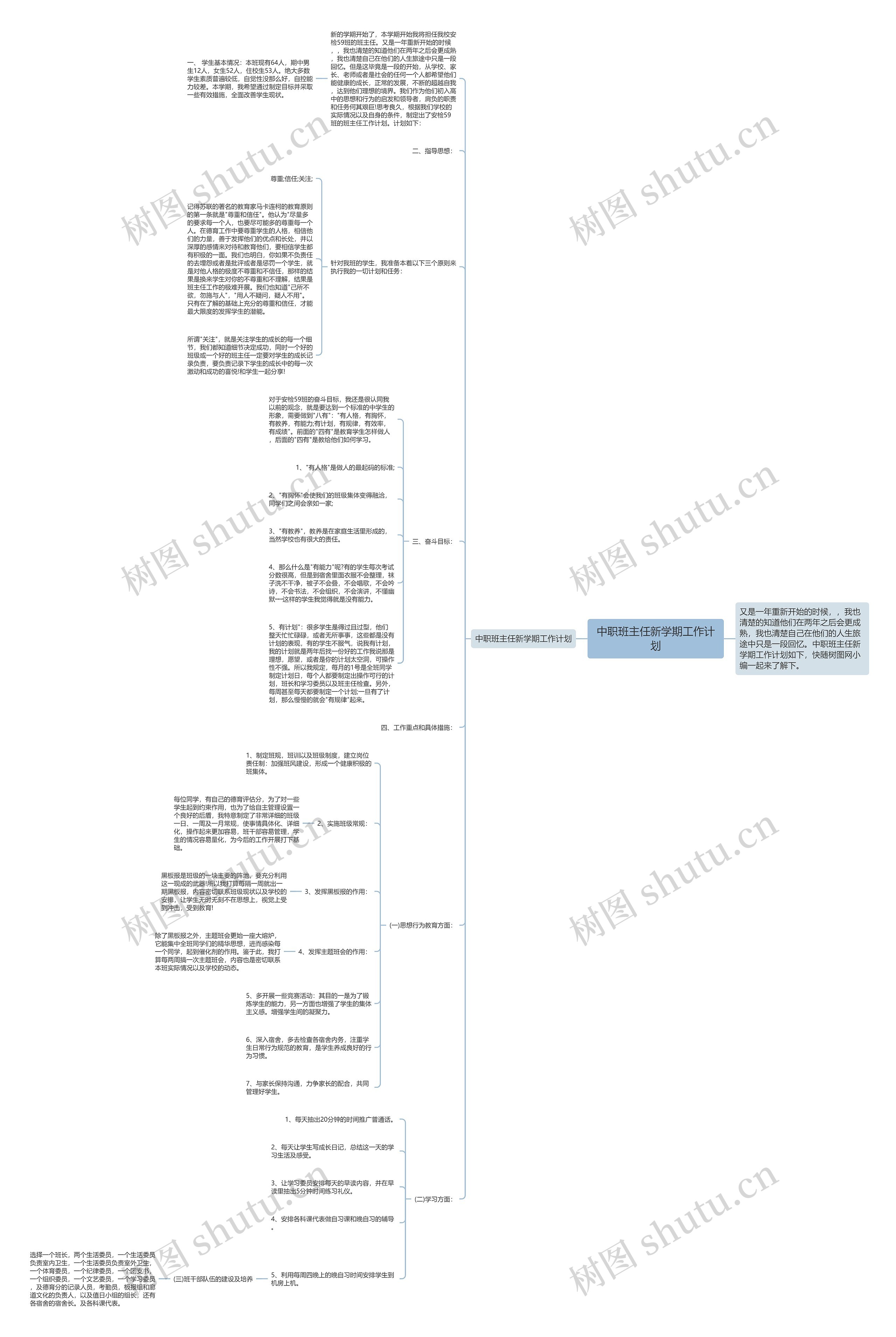中职班主任新学期工作计划思维导图