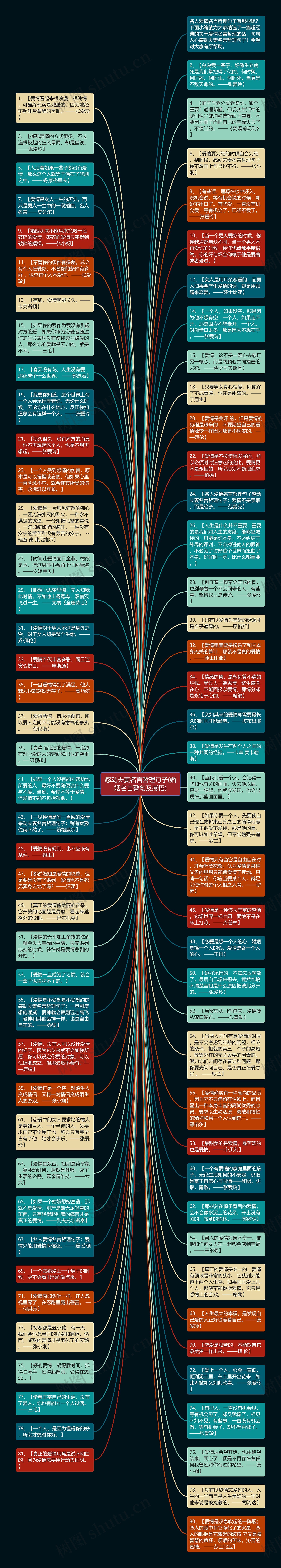 感动夫妻名言哲理句子(婚姻名言警句及感悟)思维导图