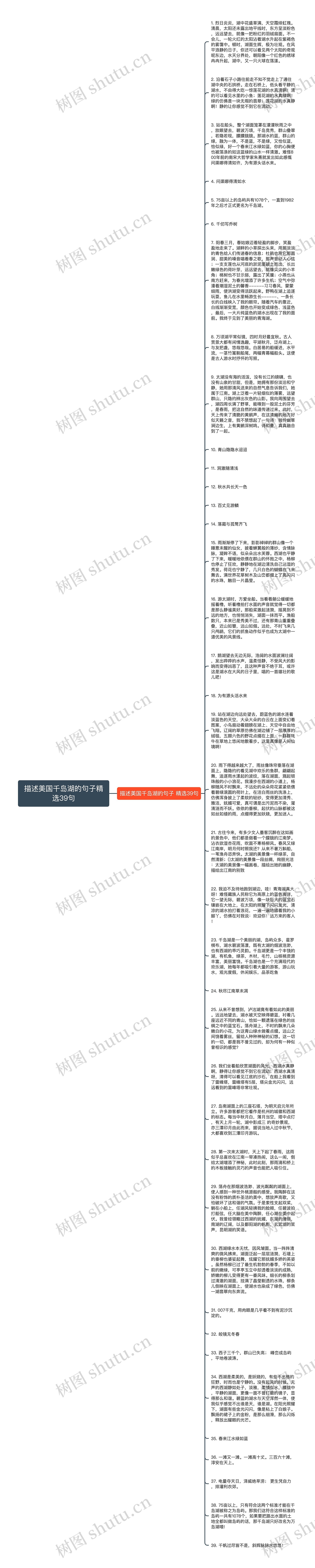 描述美国千岛湖的句子精选39句思维导图