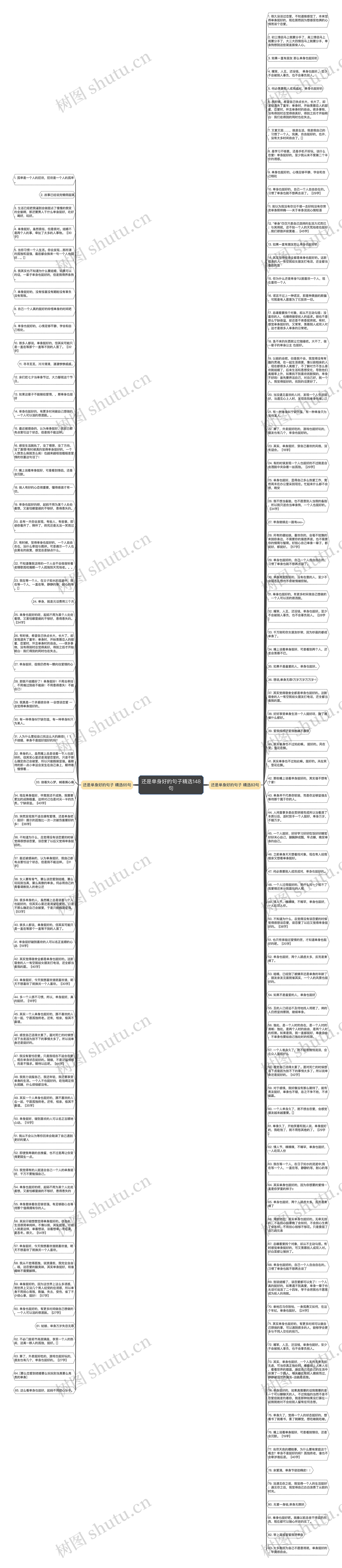 还是单身好的句子精选148句思维导图