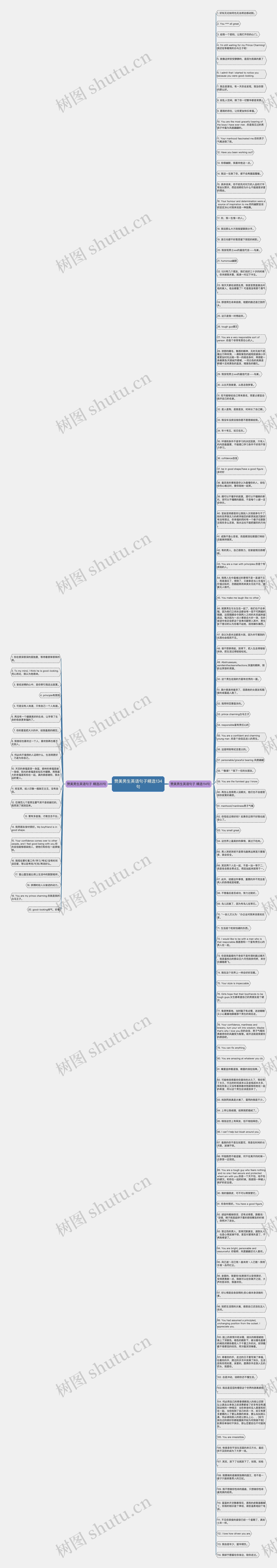 赞美男生英语句子精选134句
