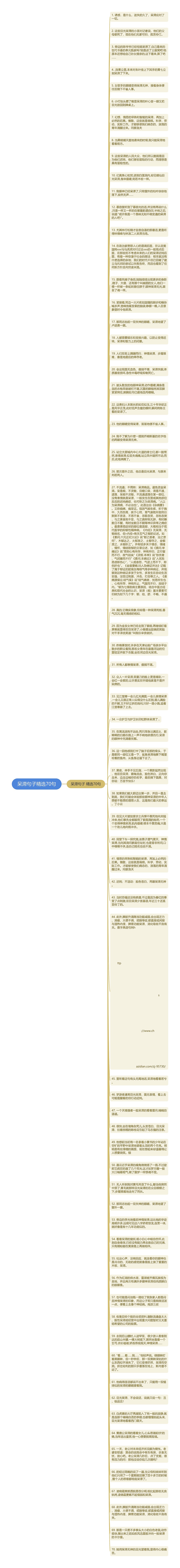 呆滞句子精选70句思维导图