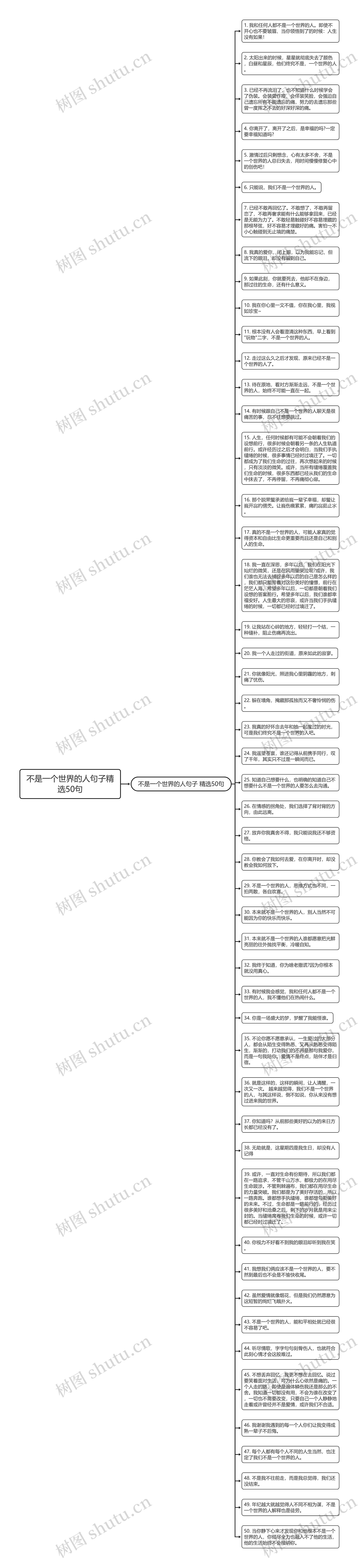 不是一个世界的人句子精选50句思维导图