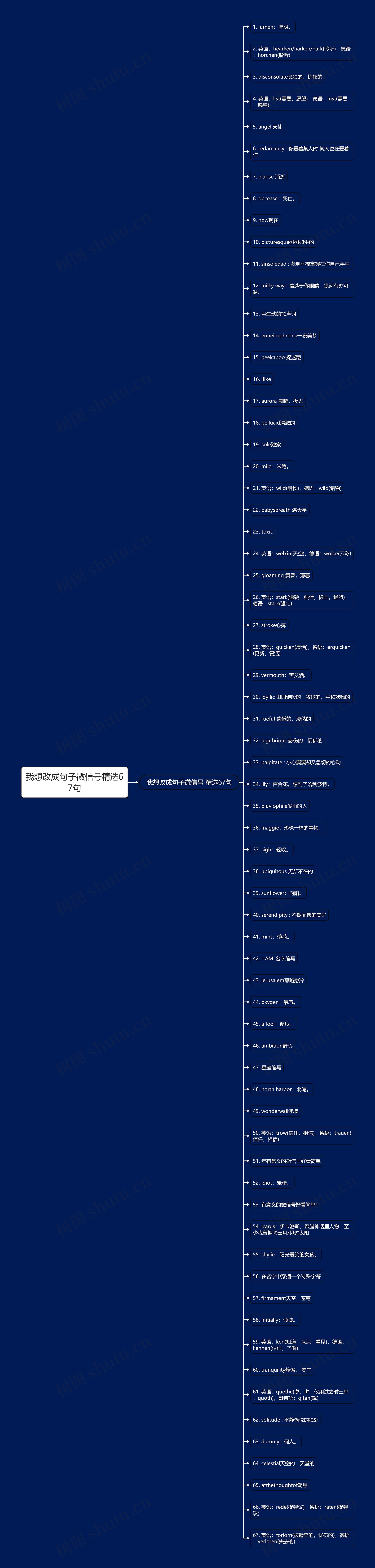 我想改成句子微信号精选67句