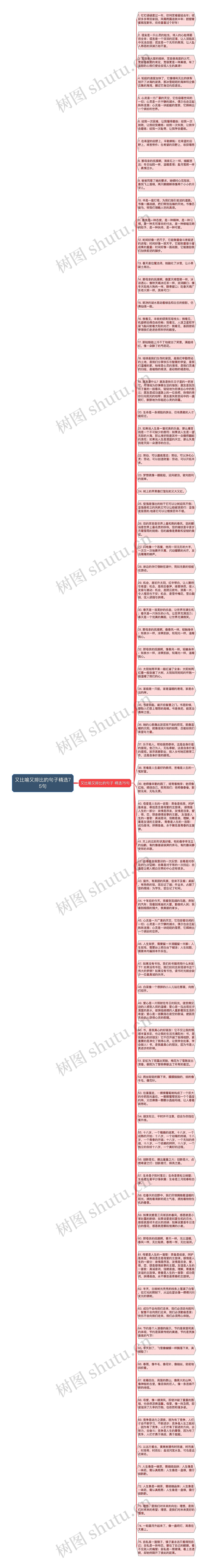 又比喻又排比的句子精选75句思维导图