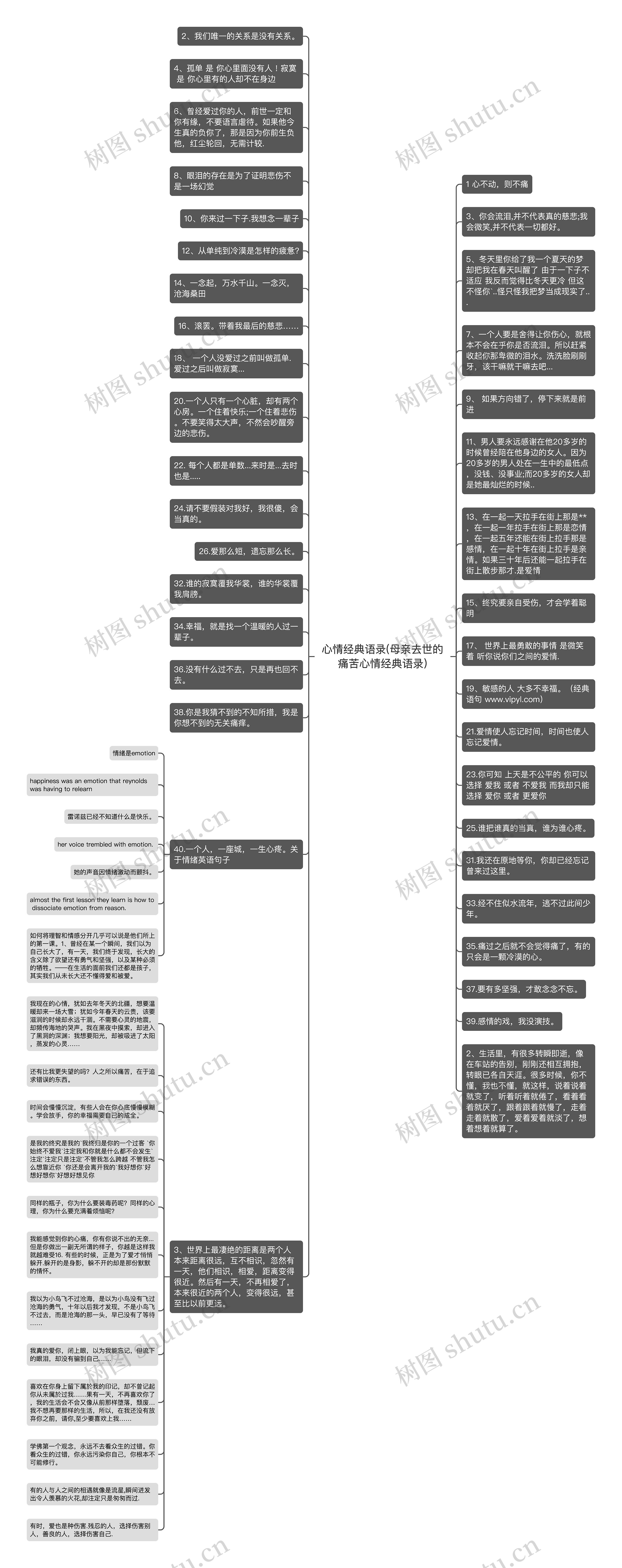 心情经典语录(母亲去世的痛苦心情经典语录)