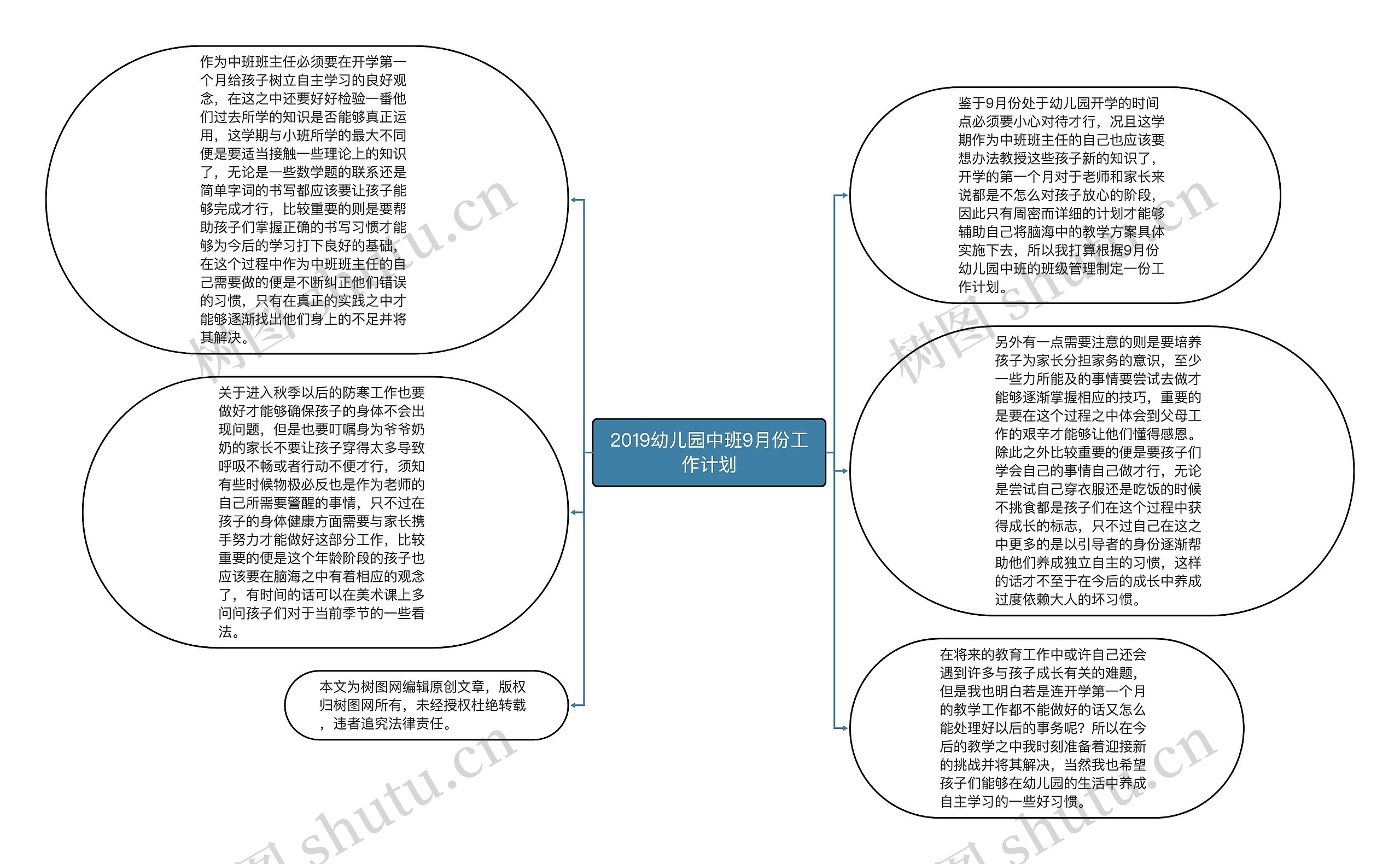 2019幼儿园中班9月份工作计划思维导图