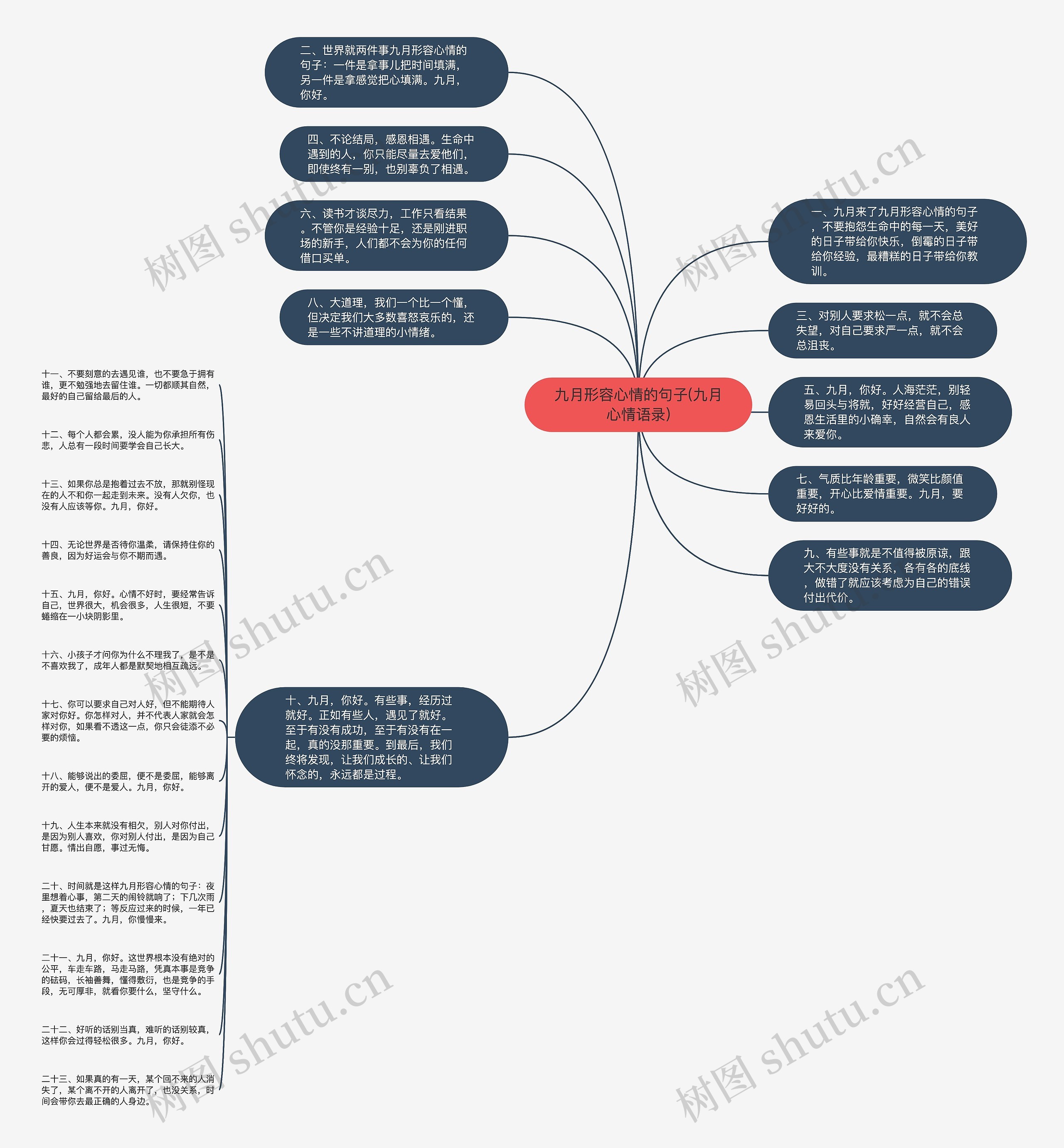 九月形容心情的句子(九月心情语录)思维导图