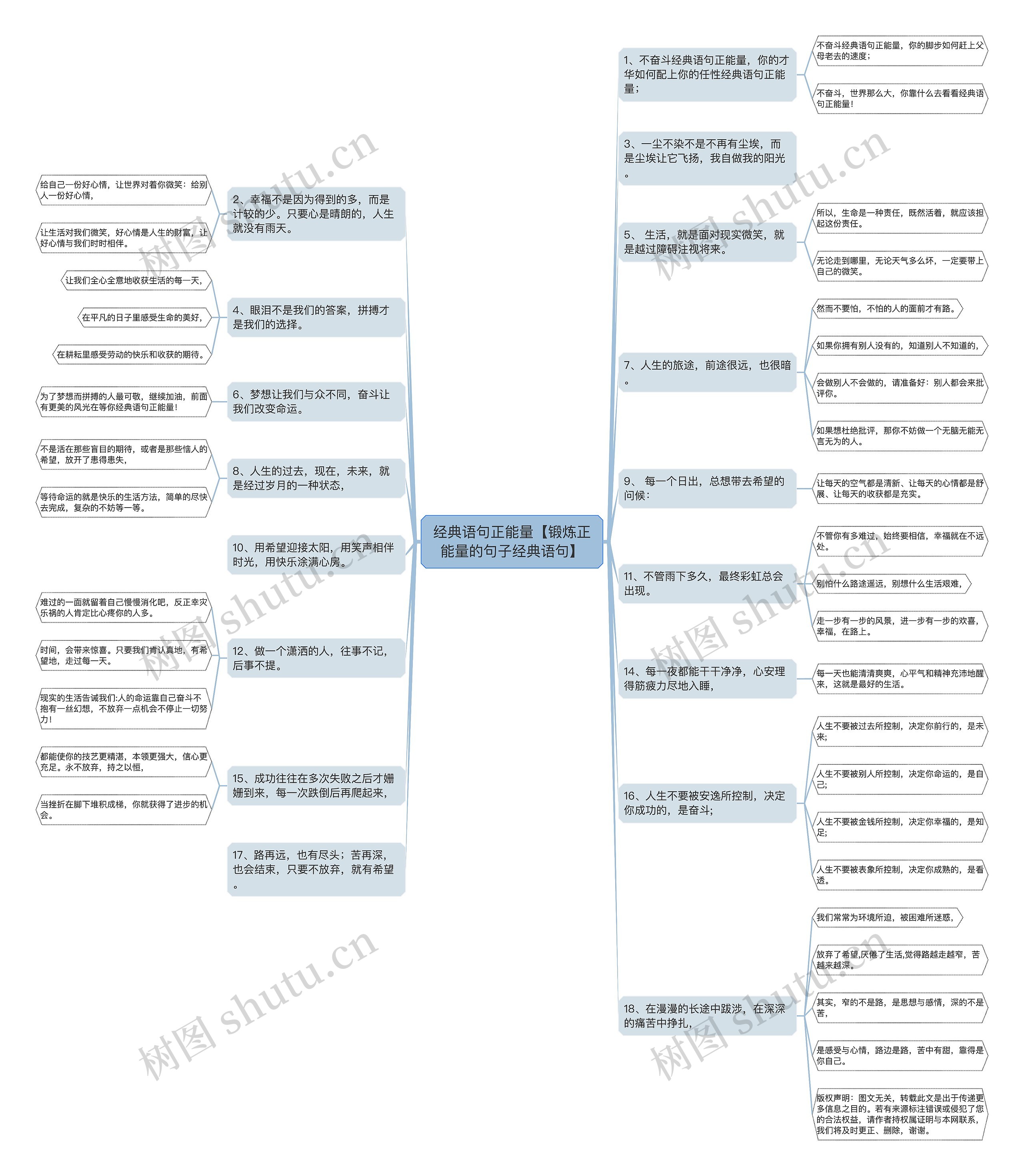 经典语句正能量【锻炼正能量的句子经典语句】思维导图