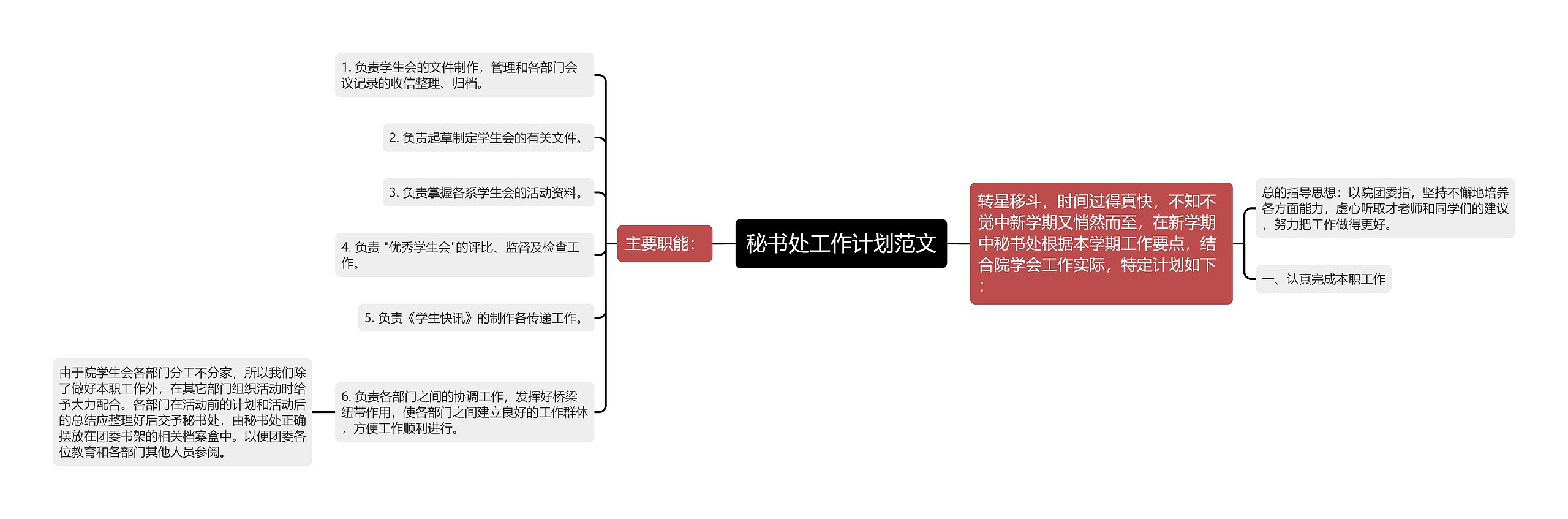 秘书处工作计划范文思维导图