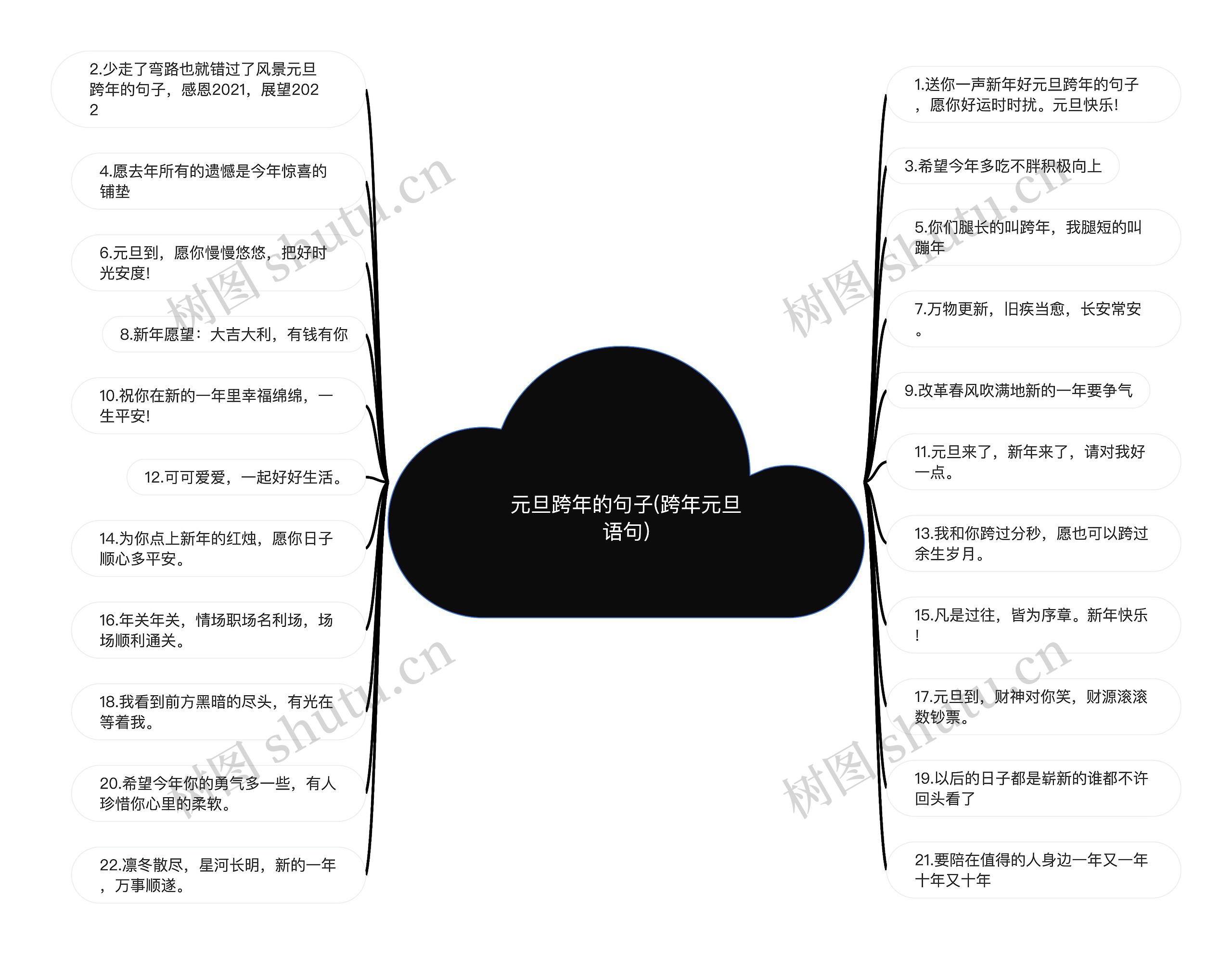 元旦跨年的句子(跨年元旦语句)思维导图