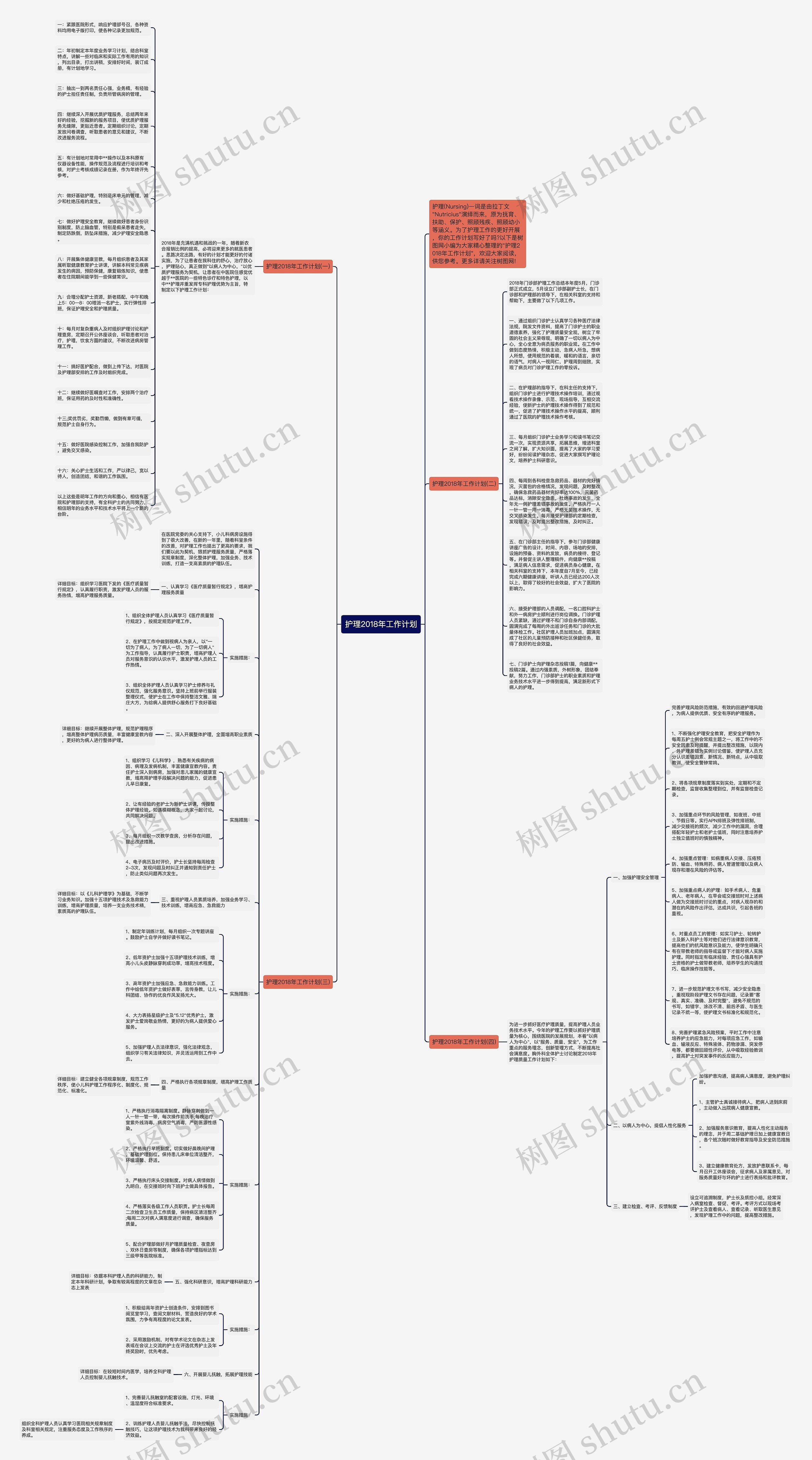 护理2018年工作计划