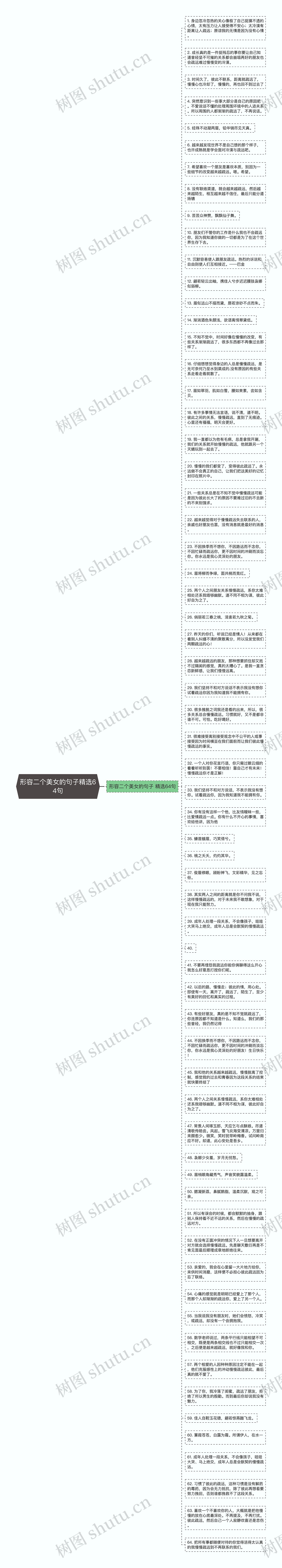 形容二个美女的句子精选64句思维导图