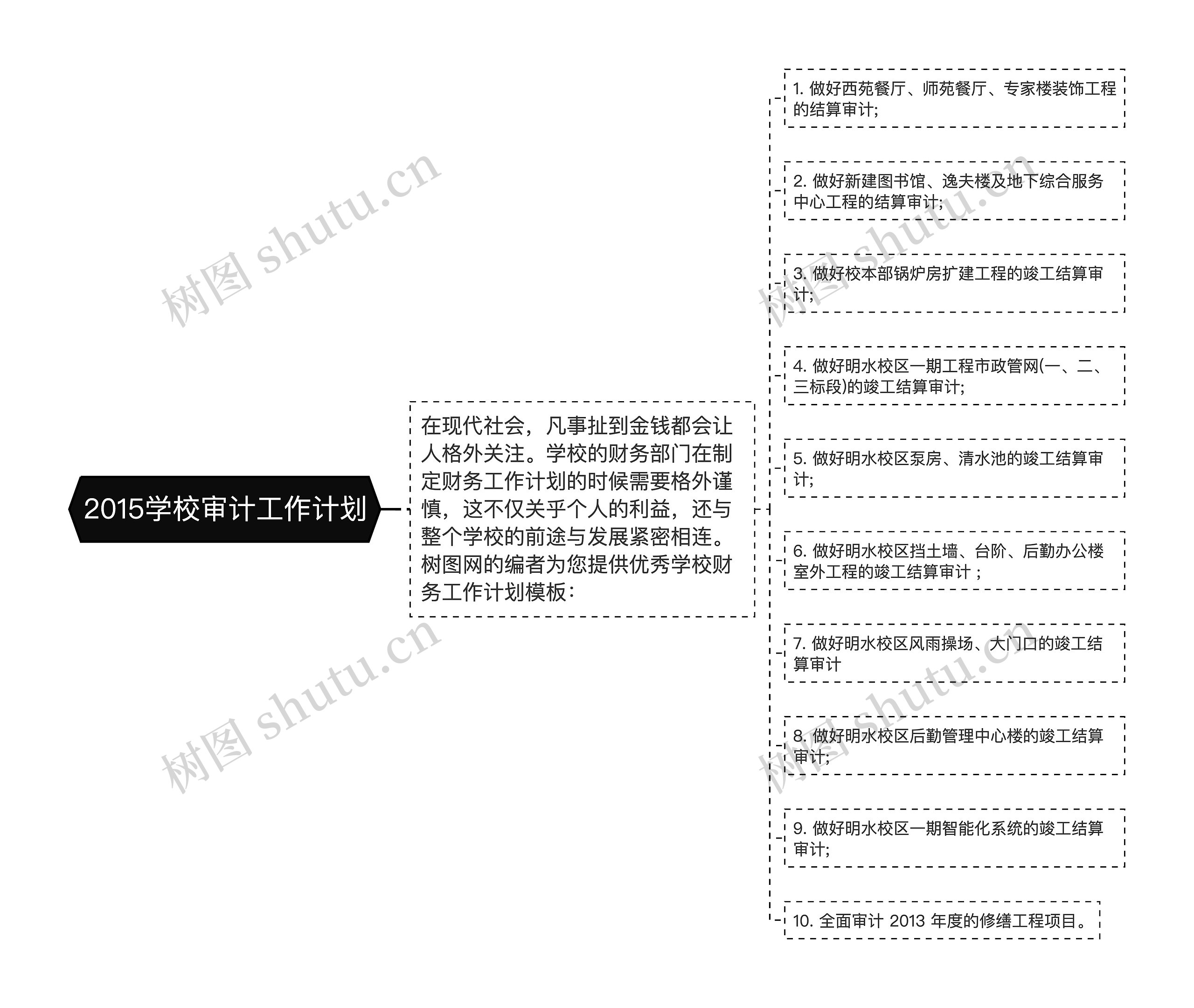 2015学校审计工作计划思维导图