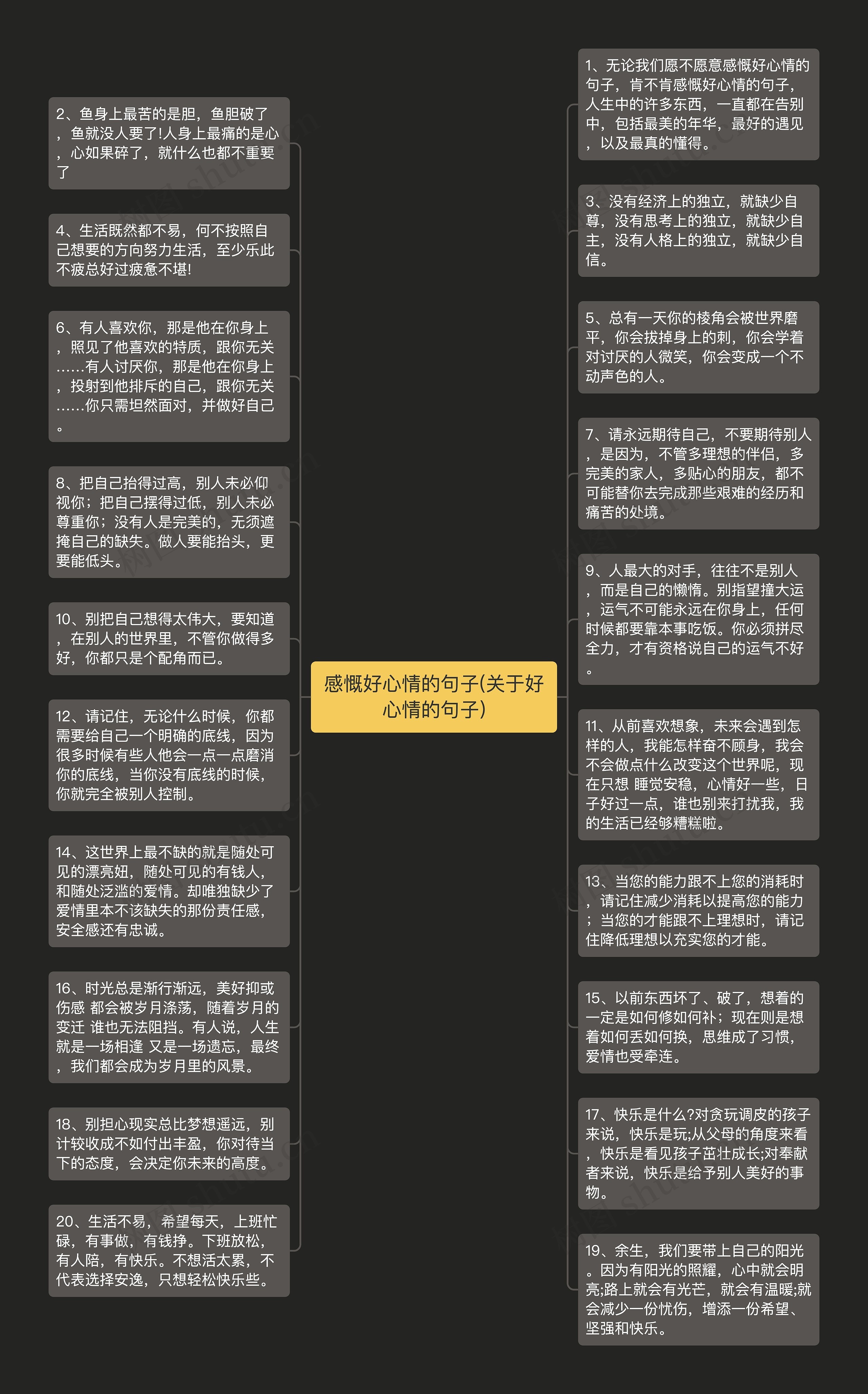 感慨好心情的句子(关于好心情的句子)思维导图