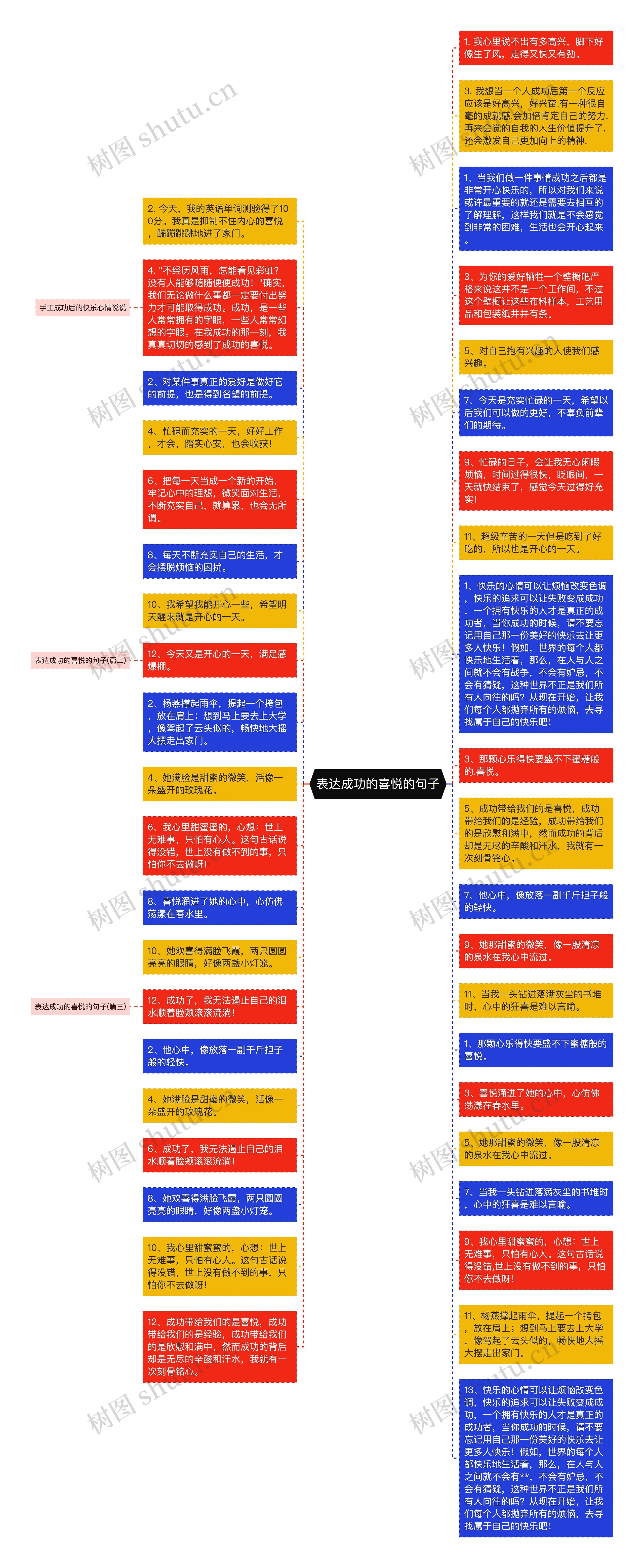 表达成功的喜悦的句子