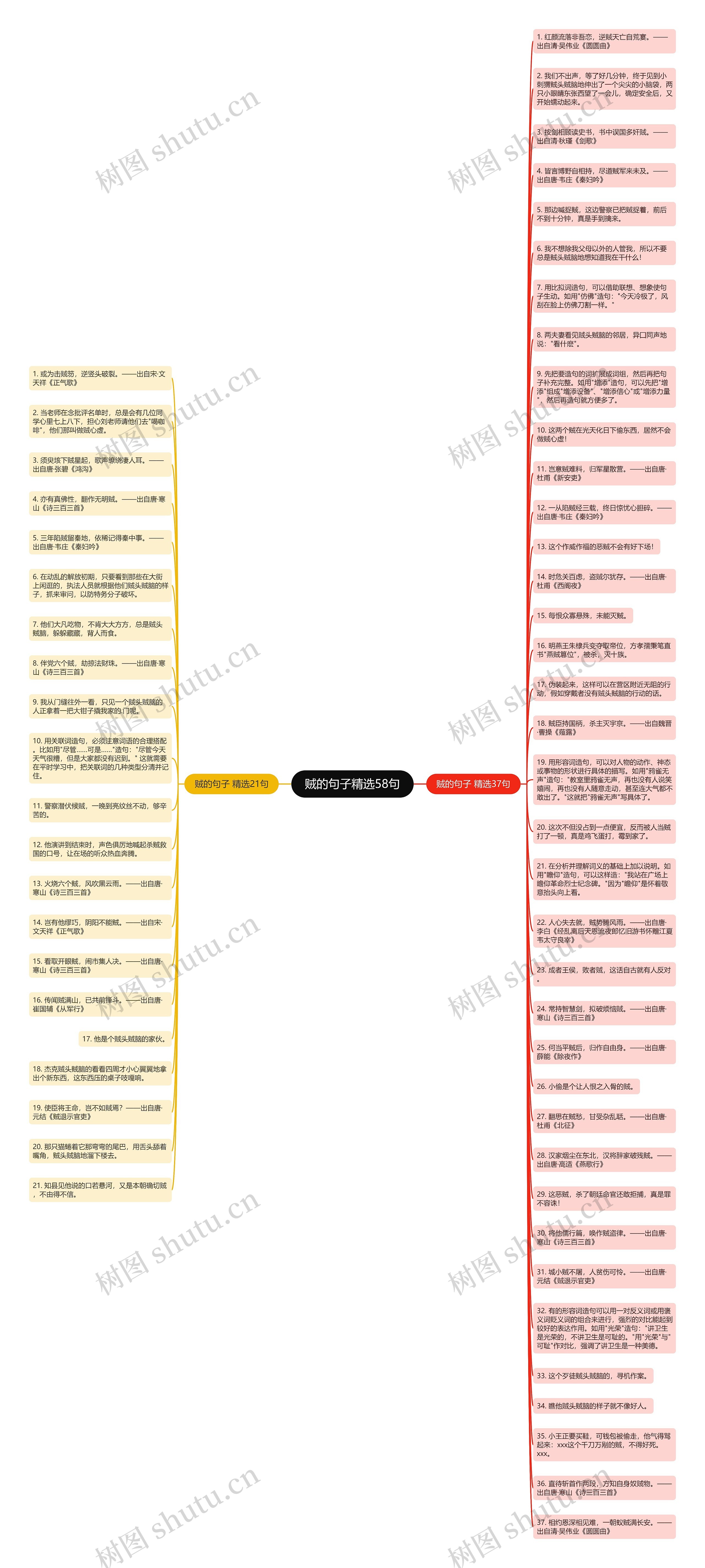 贼的句子精选58句思维导图